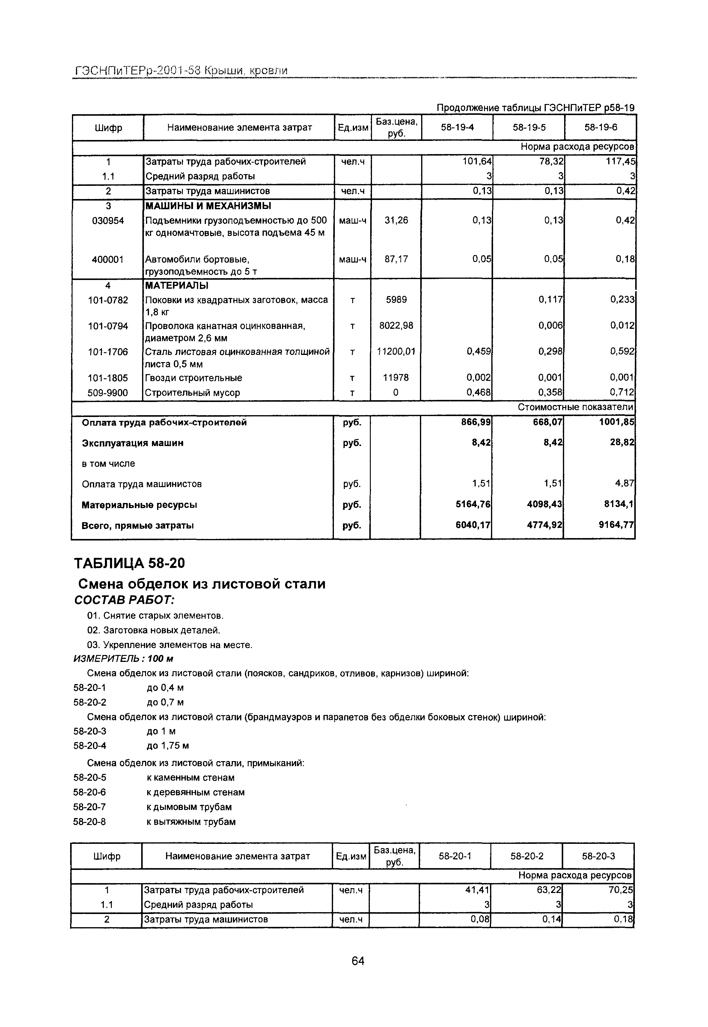 ГЭСНПиТЕРр 2001 Московской области