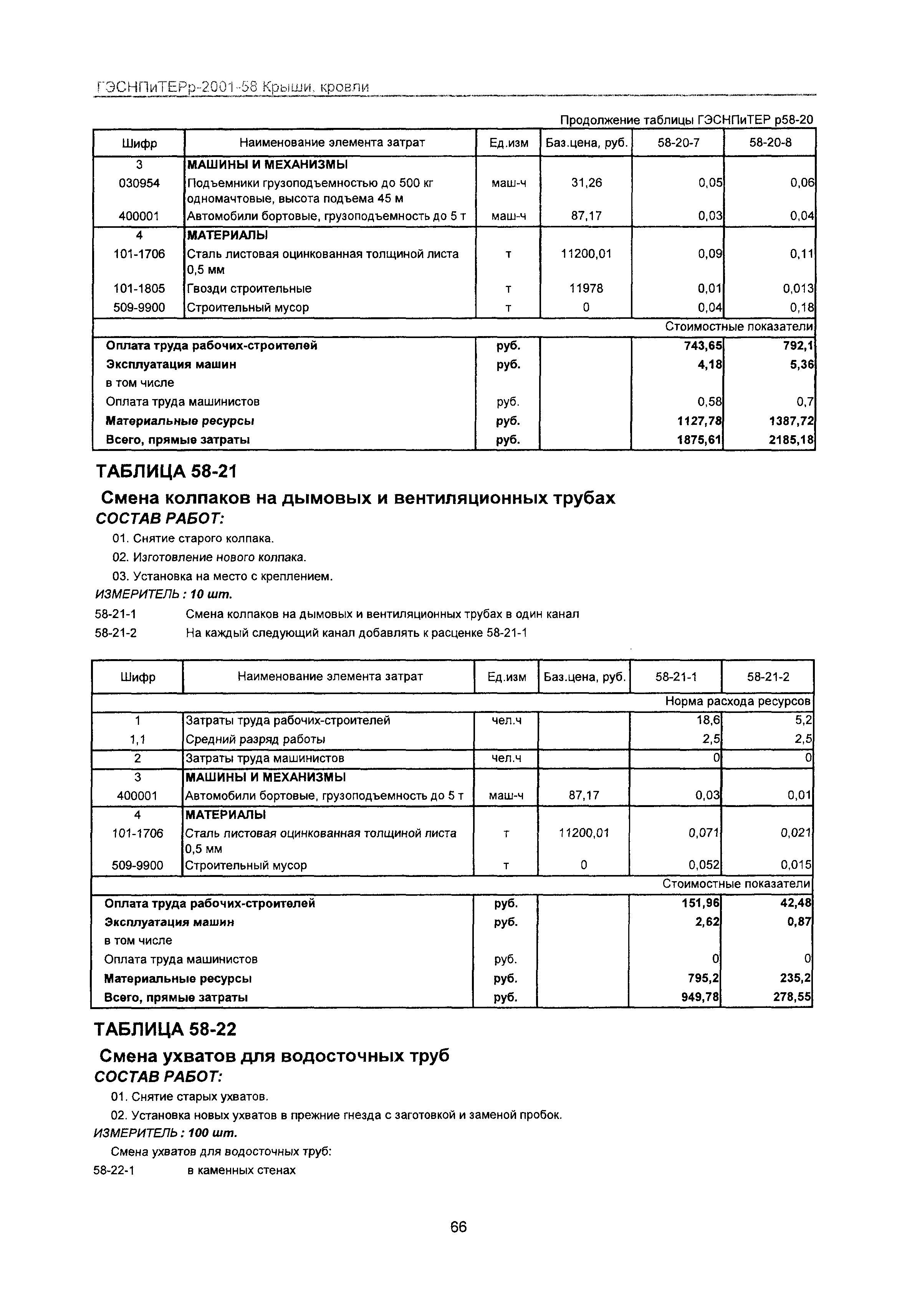 ГЭСНПиТЕРр 2001 Московской области