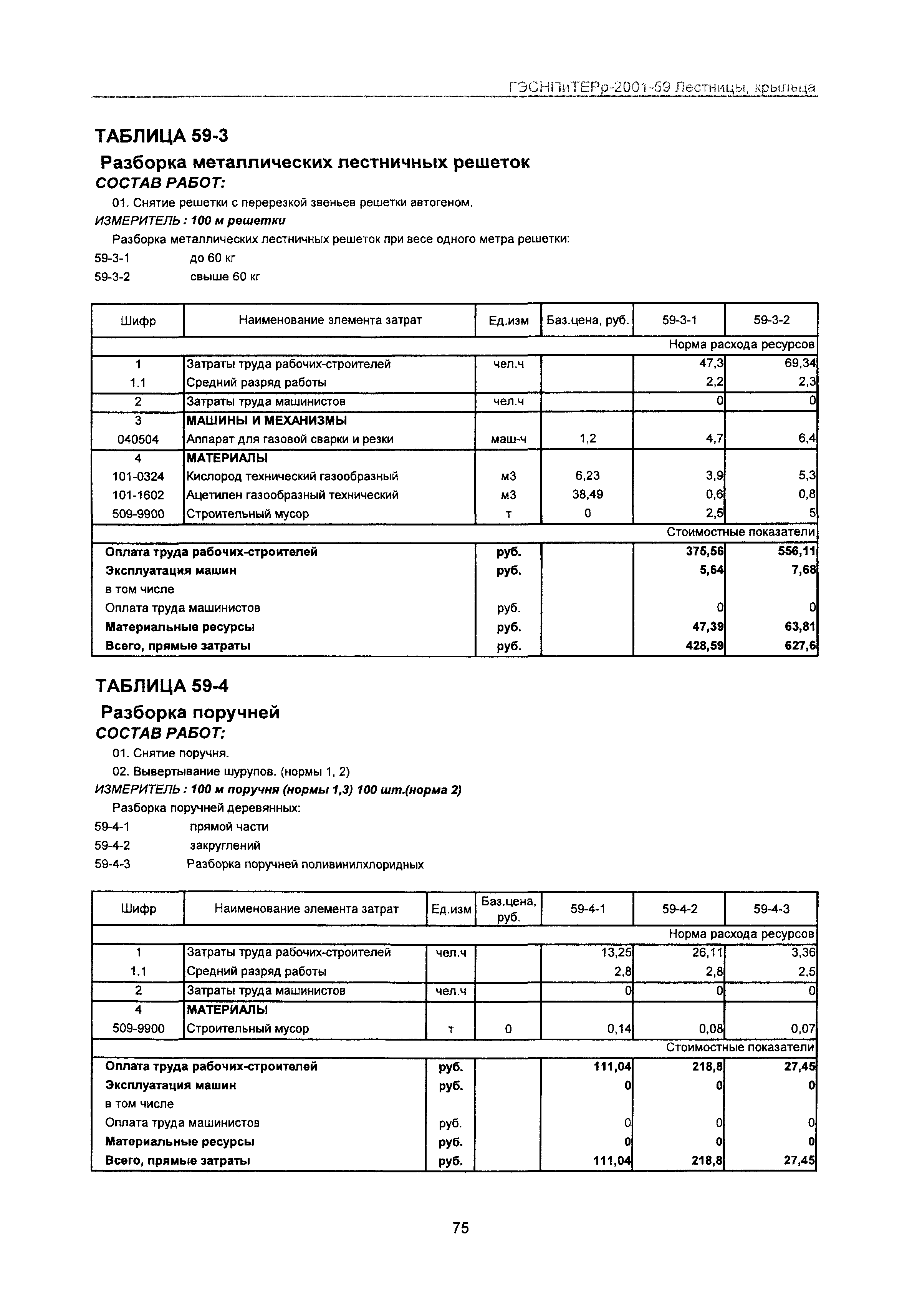 ГЭСНПиТЕРр 2001 Московской области