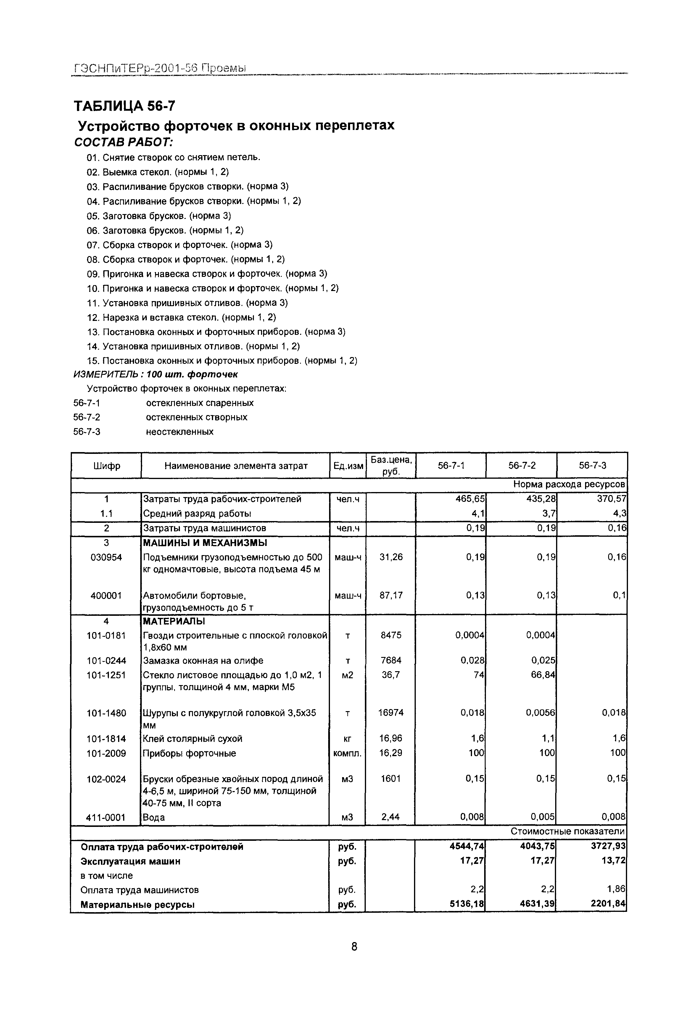 ГЭСНПиТЕРр 2001 Московской области