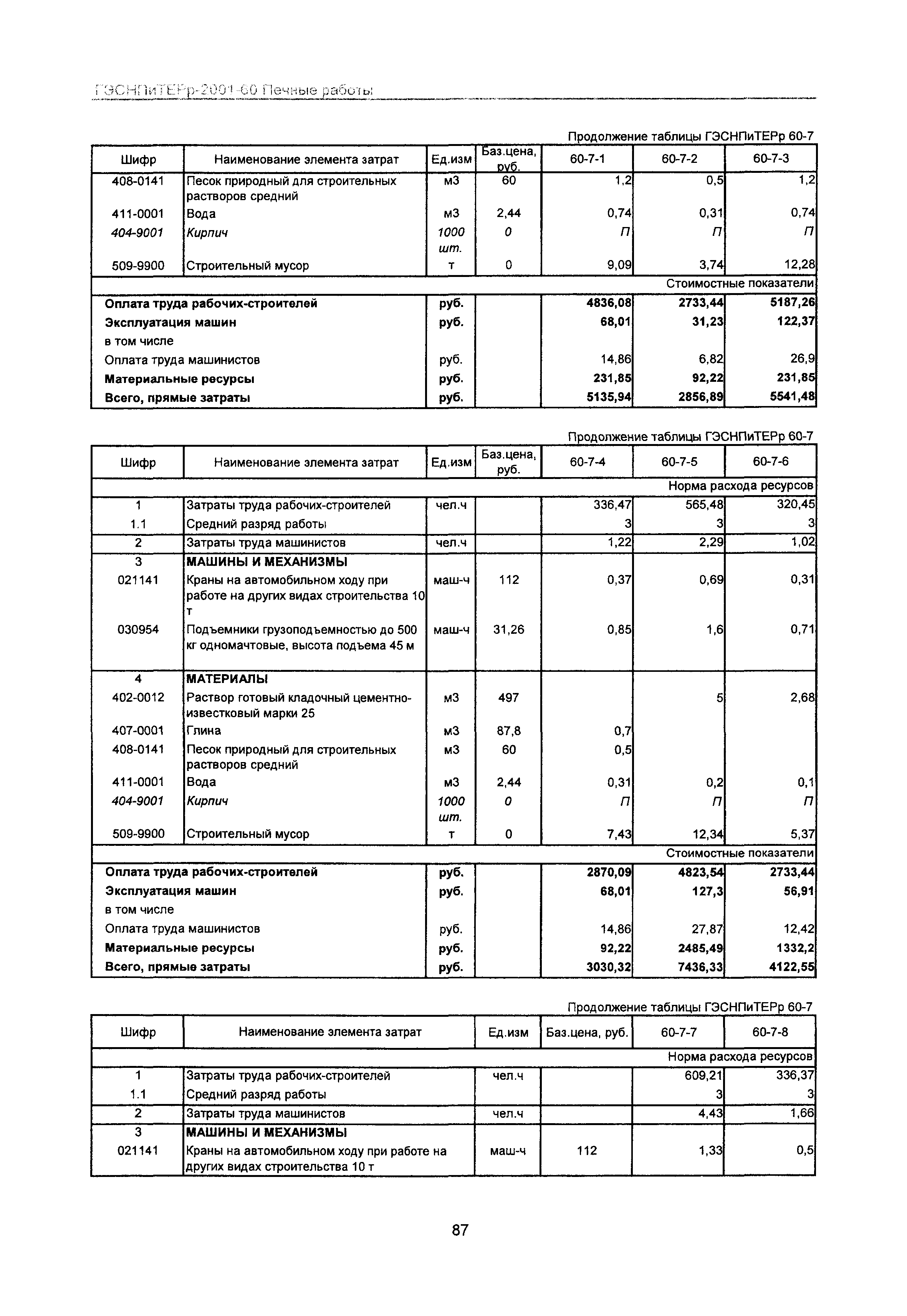 ГЭСНПиТЕРр 2001 Московской области