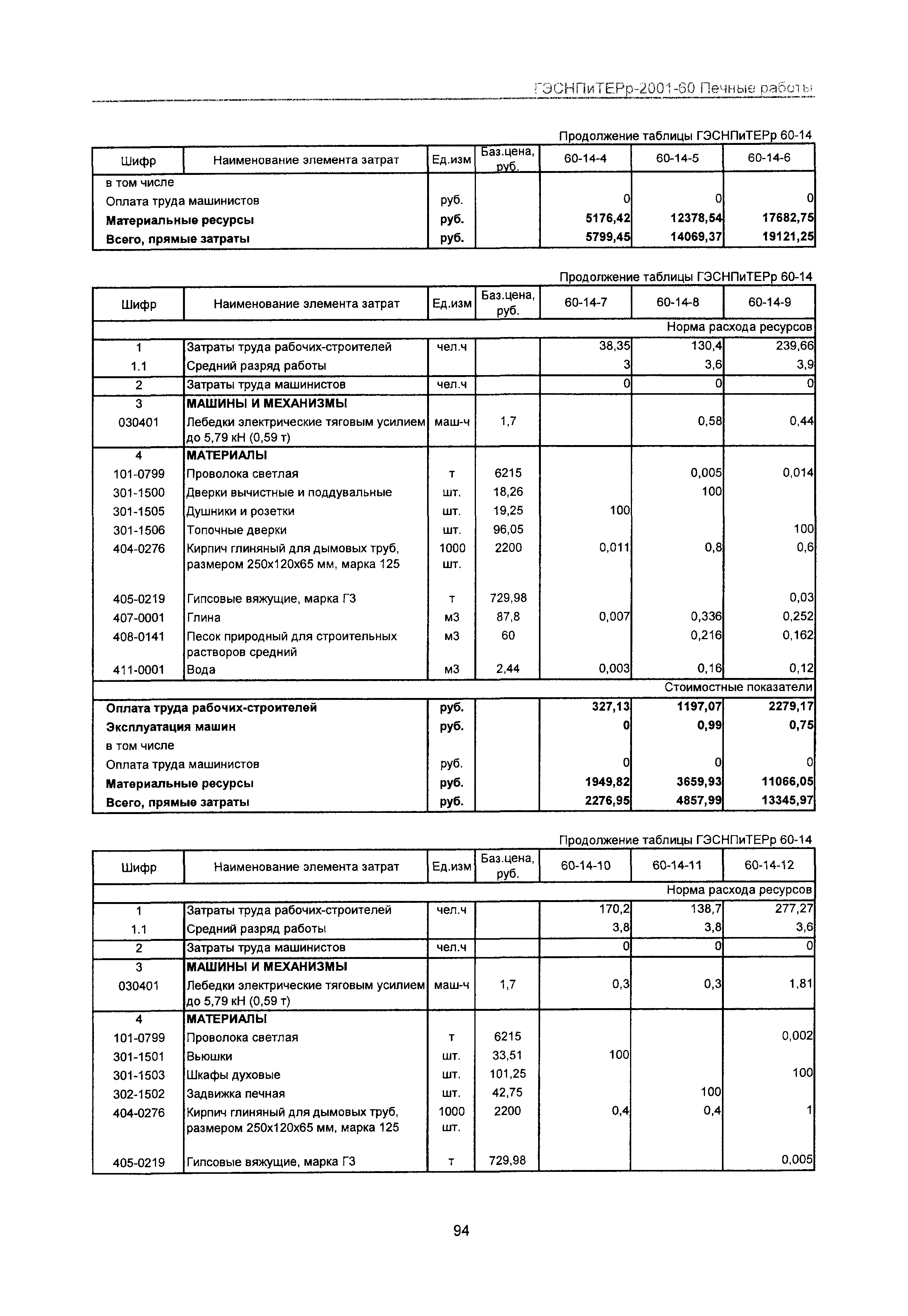 ГЭСНПиТЕРр 2001 Московской области