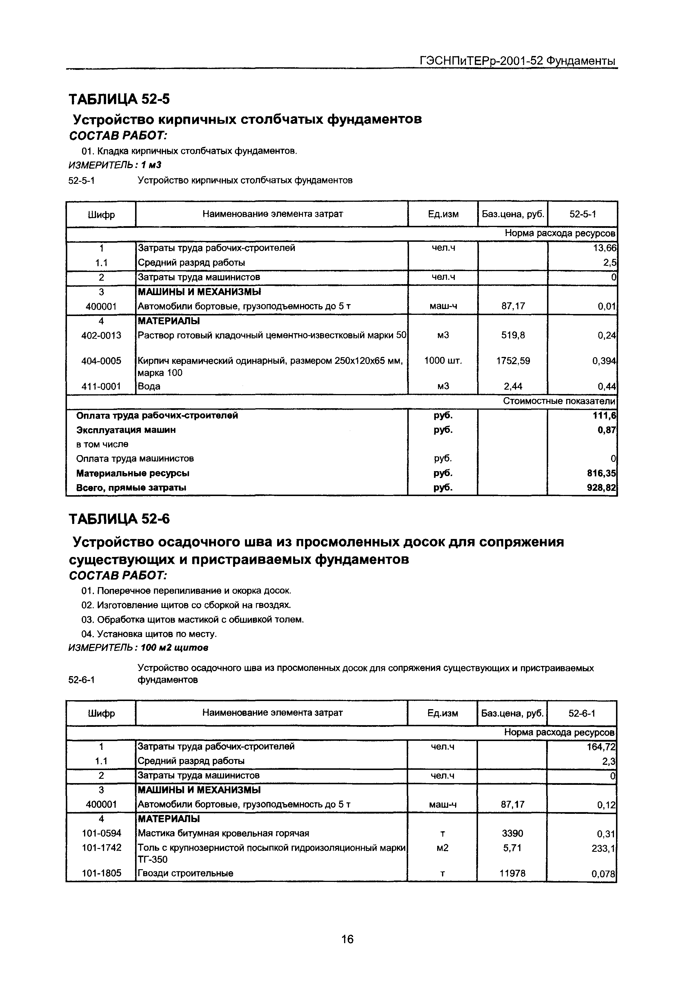 ГЭСНПиТЕРр 2001 Московской области