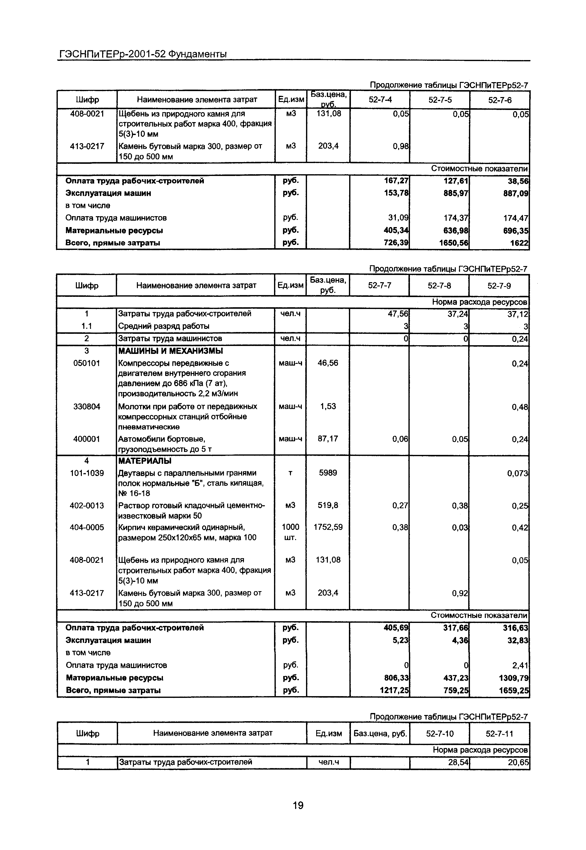 ГЭСНПиТЕРр 2001 Московской области