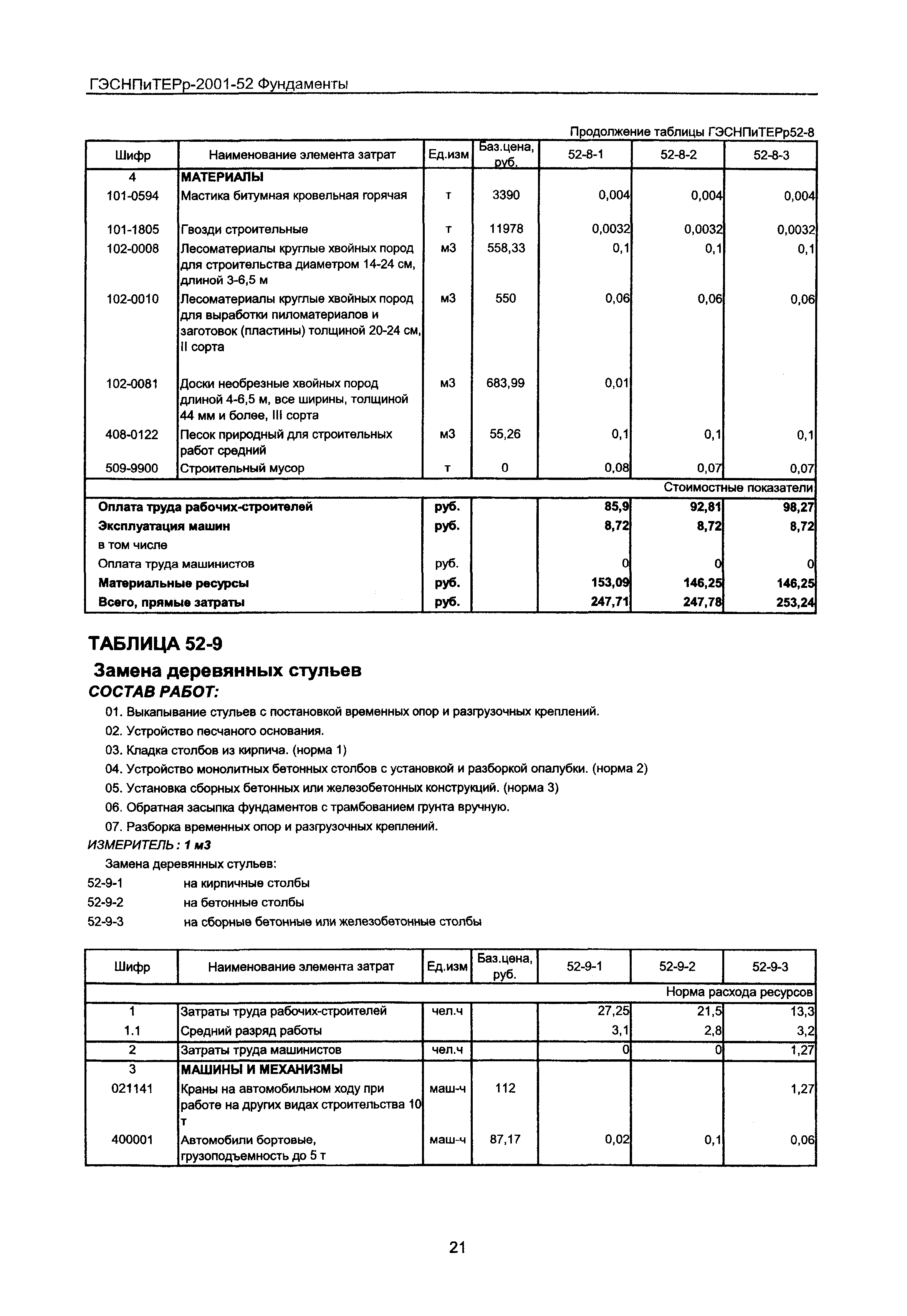 ГЭСНПиТЕРр 2001 Московской области