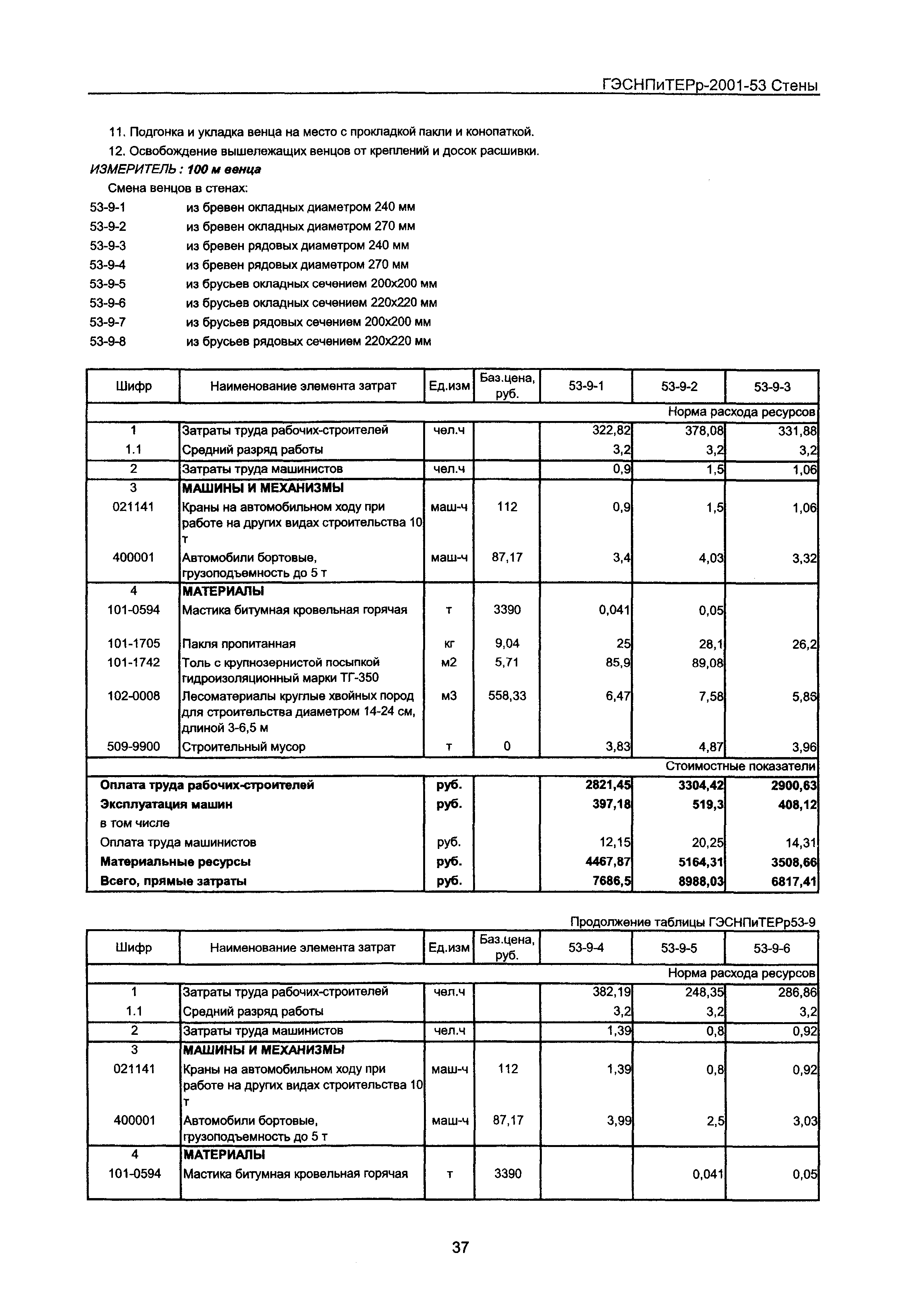 ГЭСНПиТЕРр 2001 Московской области