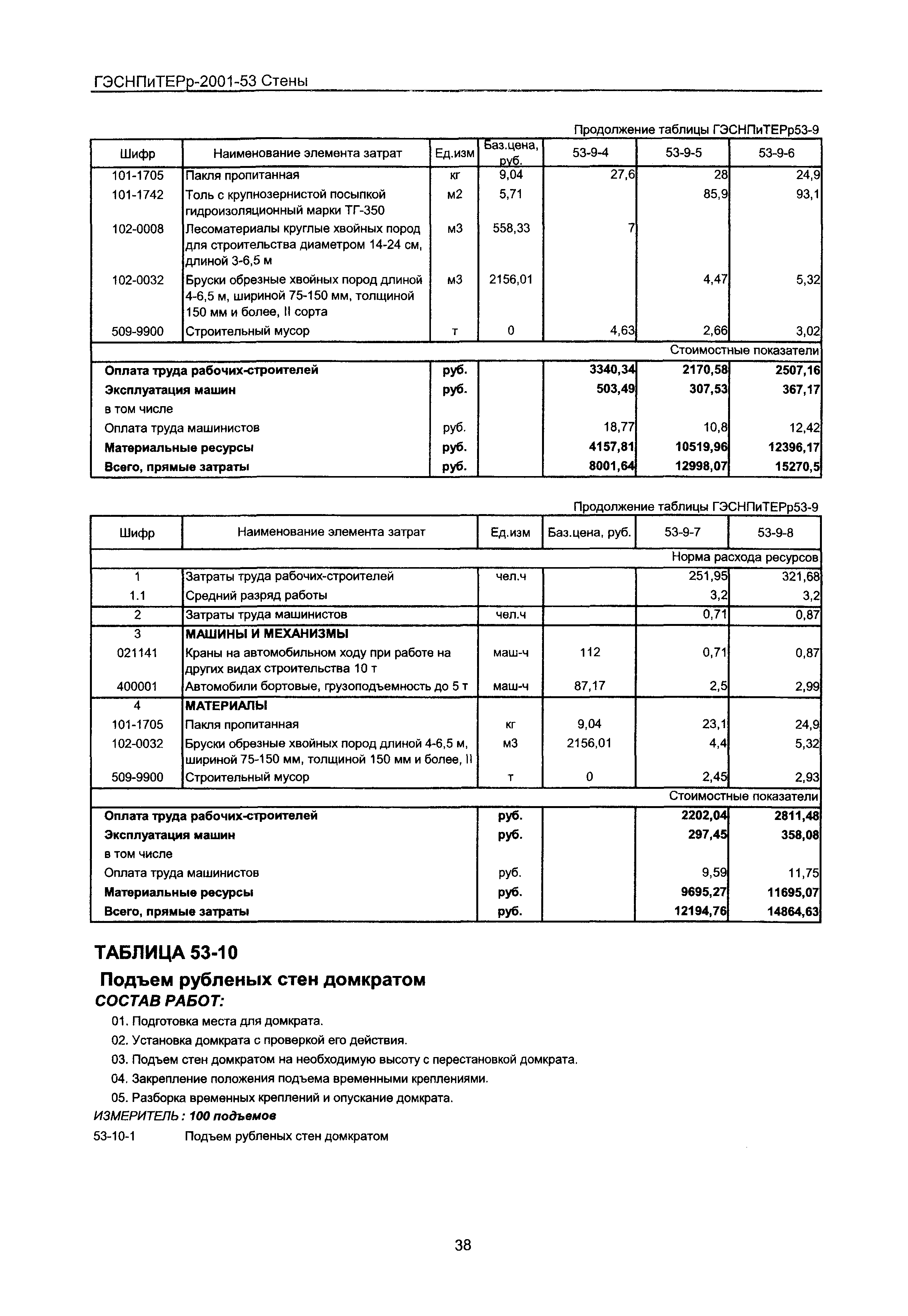 ГЭСНПиТЕРр 2001 Московской области