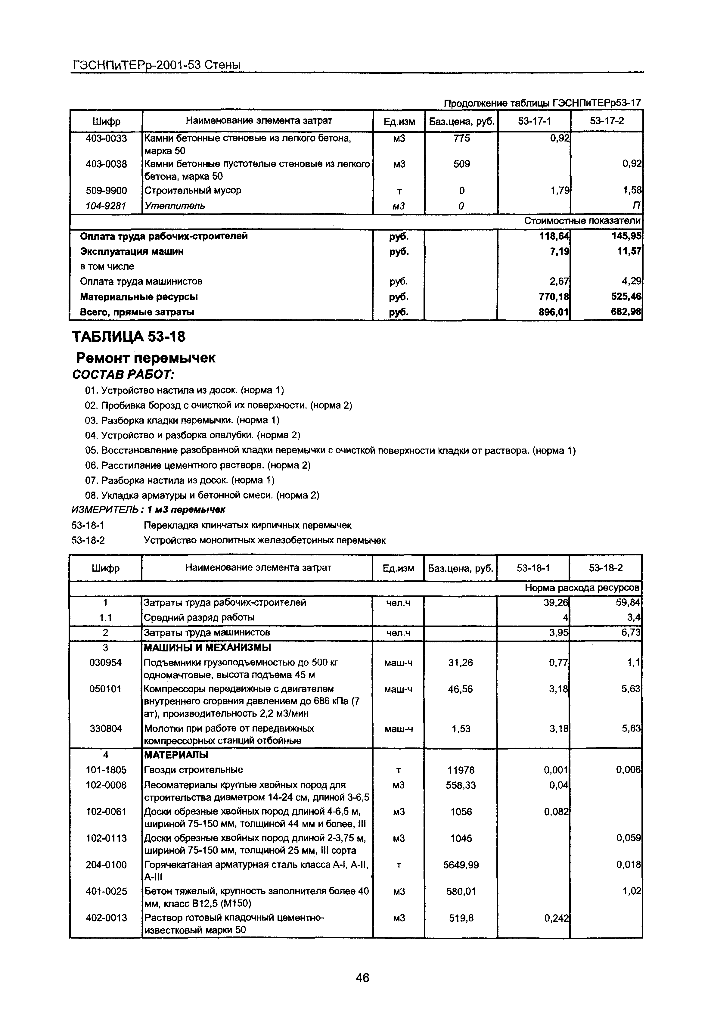 ГЭСНПиТЕРр 2001 Московской области