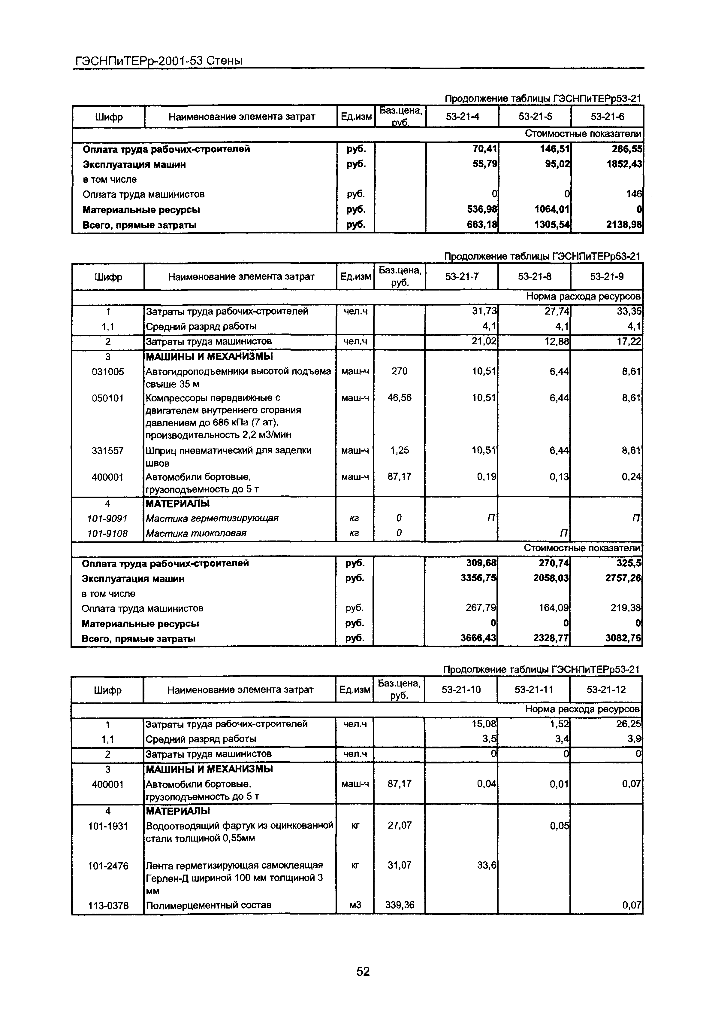 ГЭСНПиТЕРр 2001 Московской области