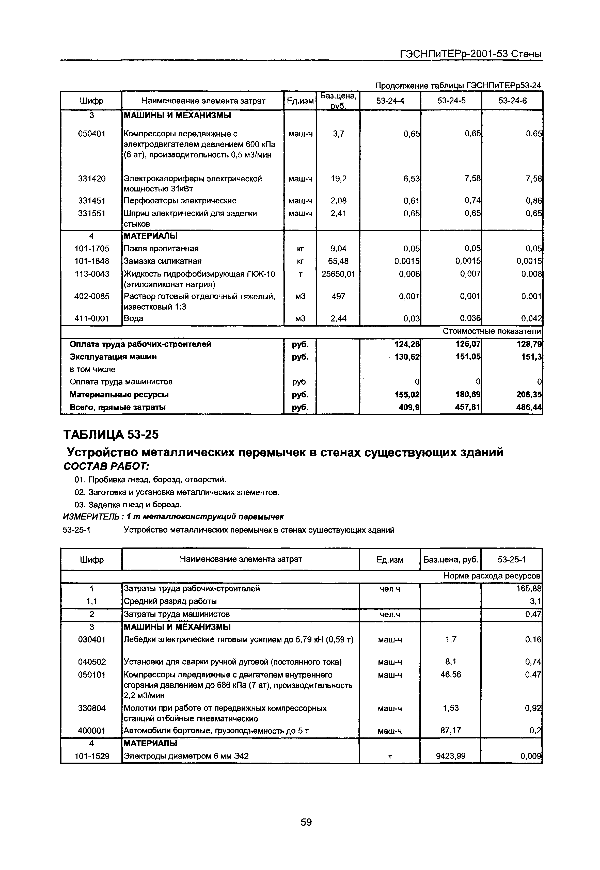 ГЭСНПиТЕРр 2001 Московской области