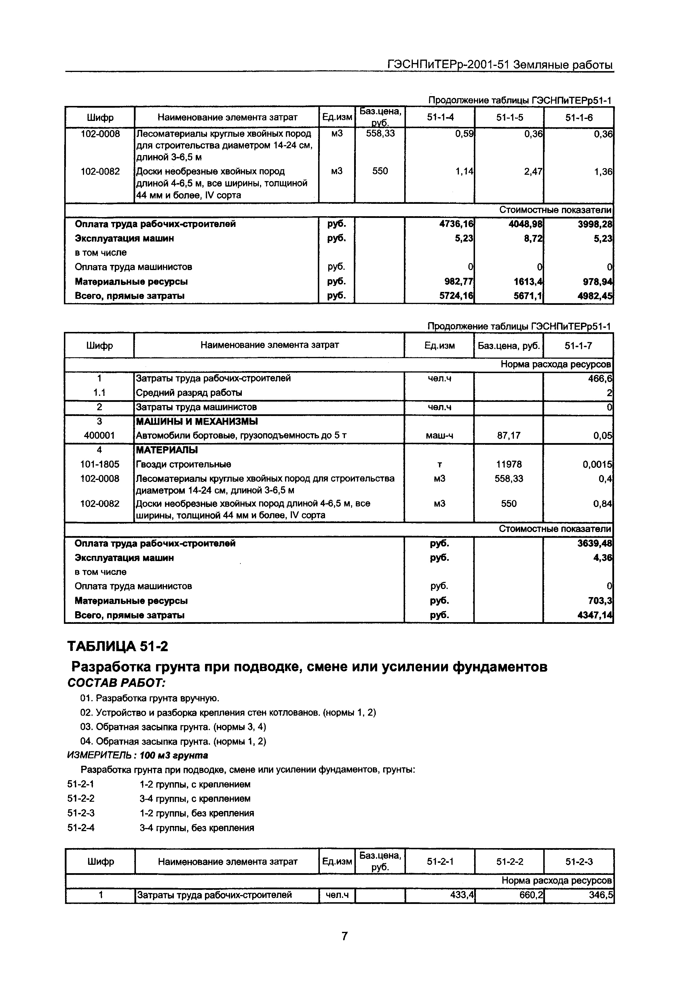 ГЭСНПиТЕРр 2001 Московской области