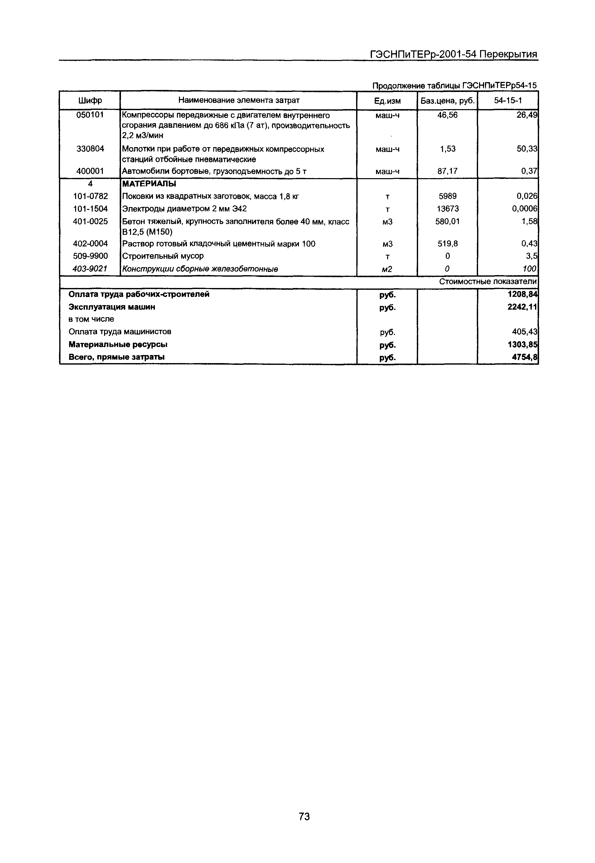 ГЭСНПиТЕРр 2001 Московской области