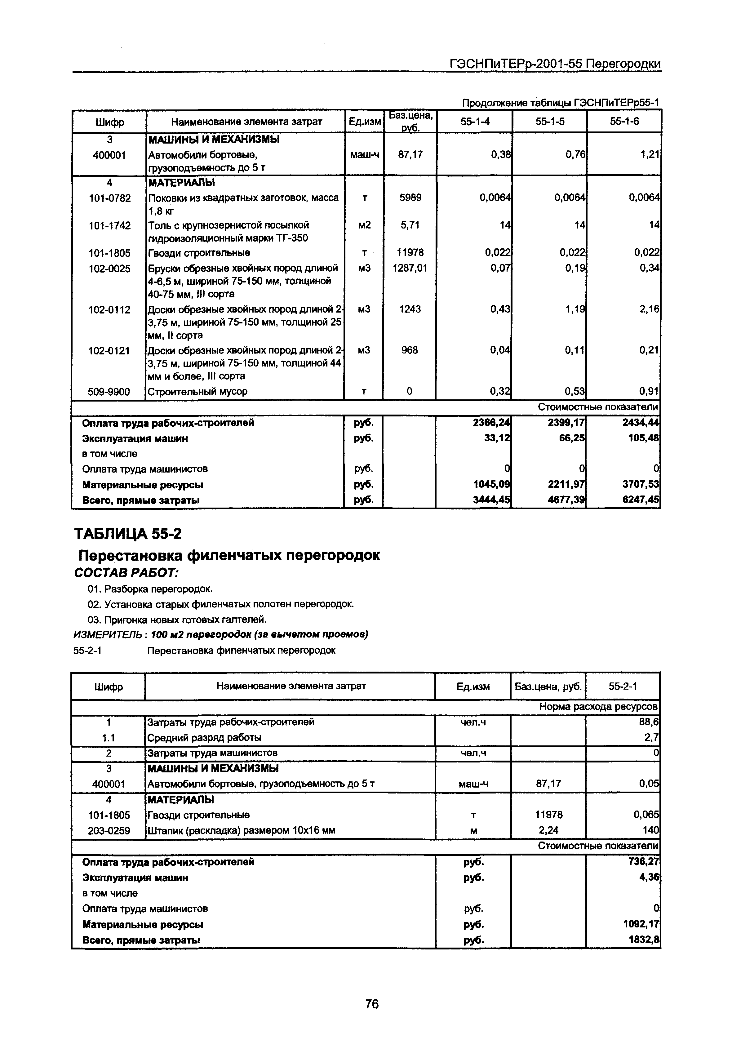 ГЭСНПиТЕРр 2001 Московской области