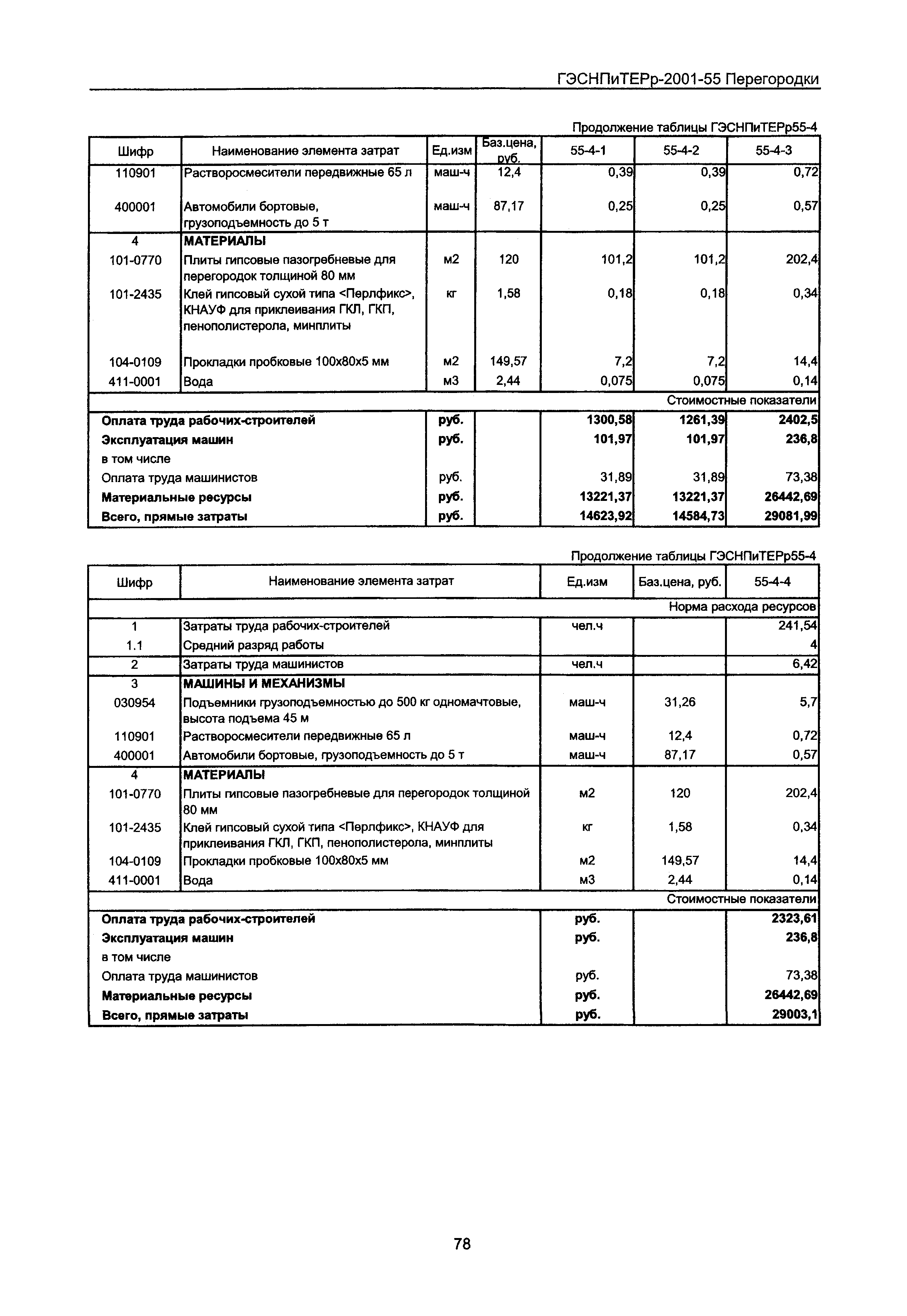 ГЭСНПиТЕРр 2001 Московской области