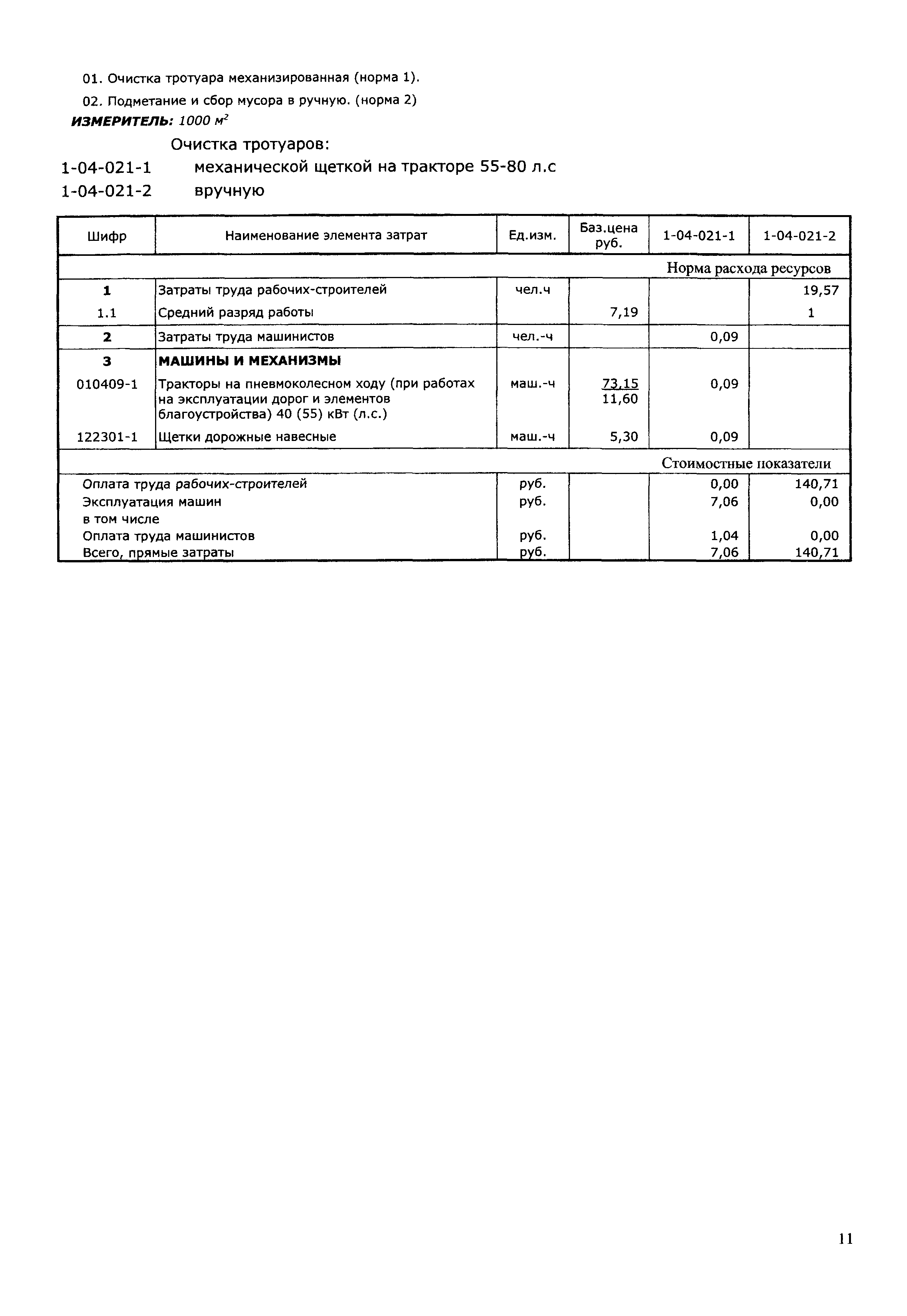 ТЭСНиТЕРэ 01-2001