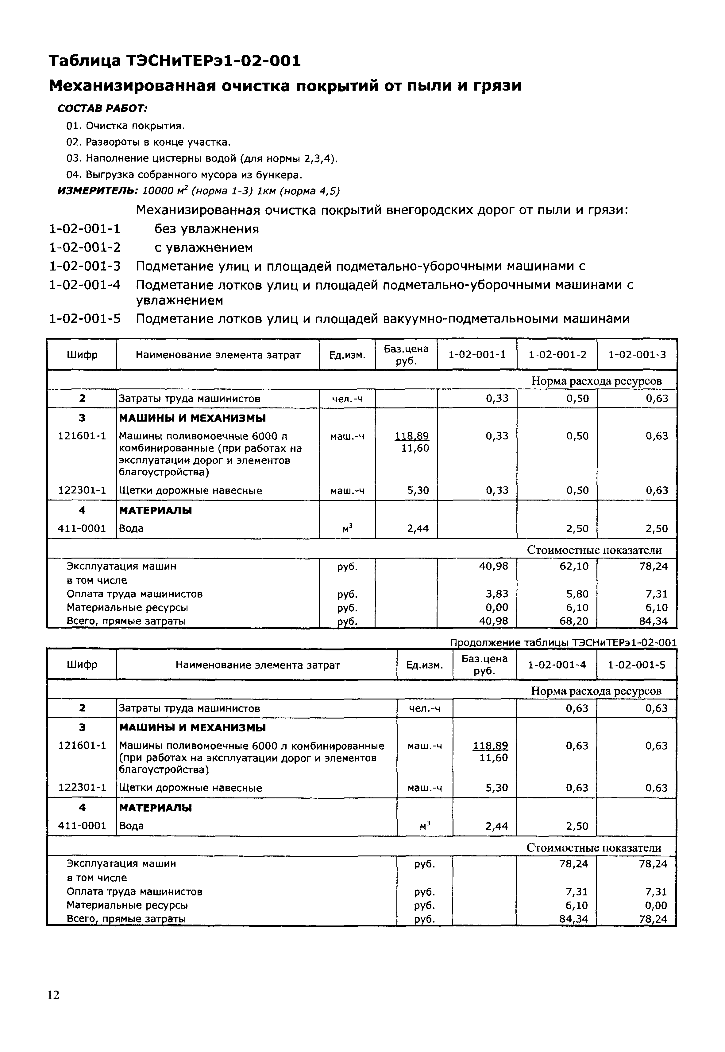 ТЭСНиТЕРэ 01-2001