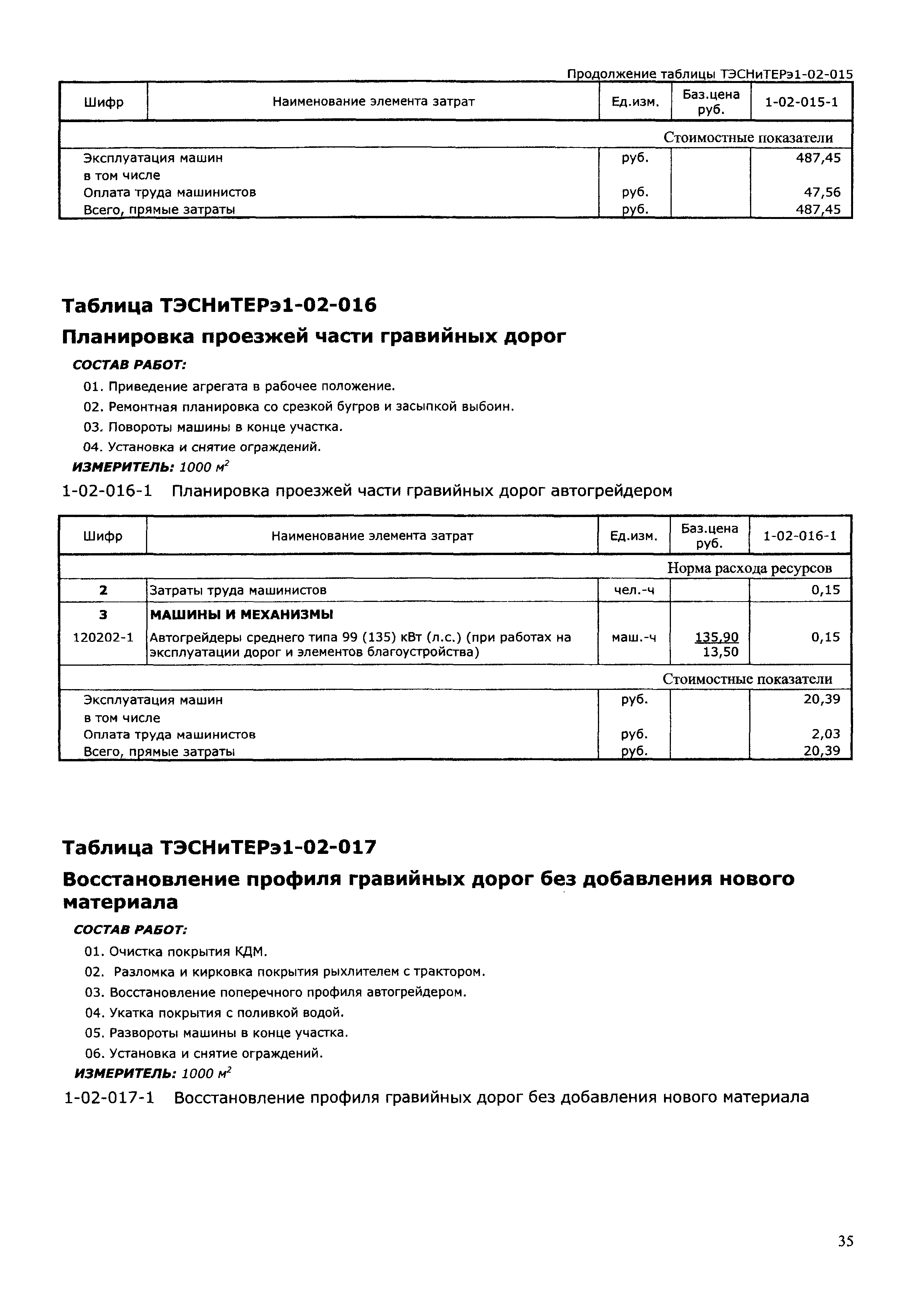 ТЭСНиТЕРэ 01-2001