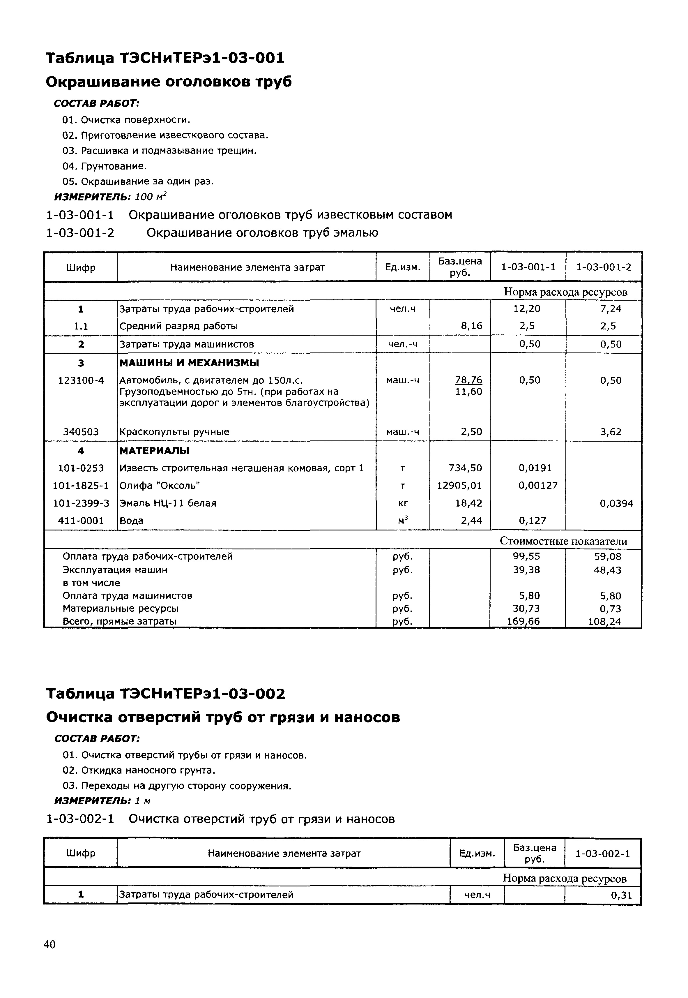 ТЭСНиТЕРэ 01-2001