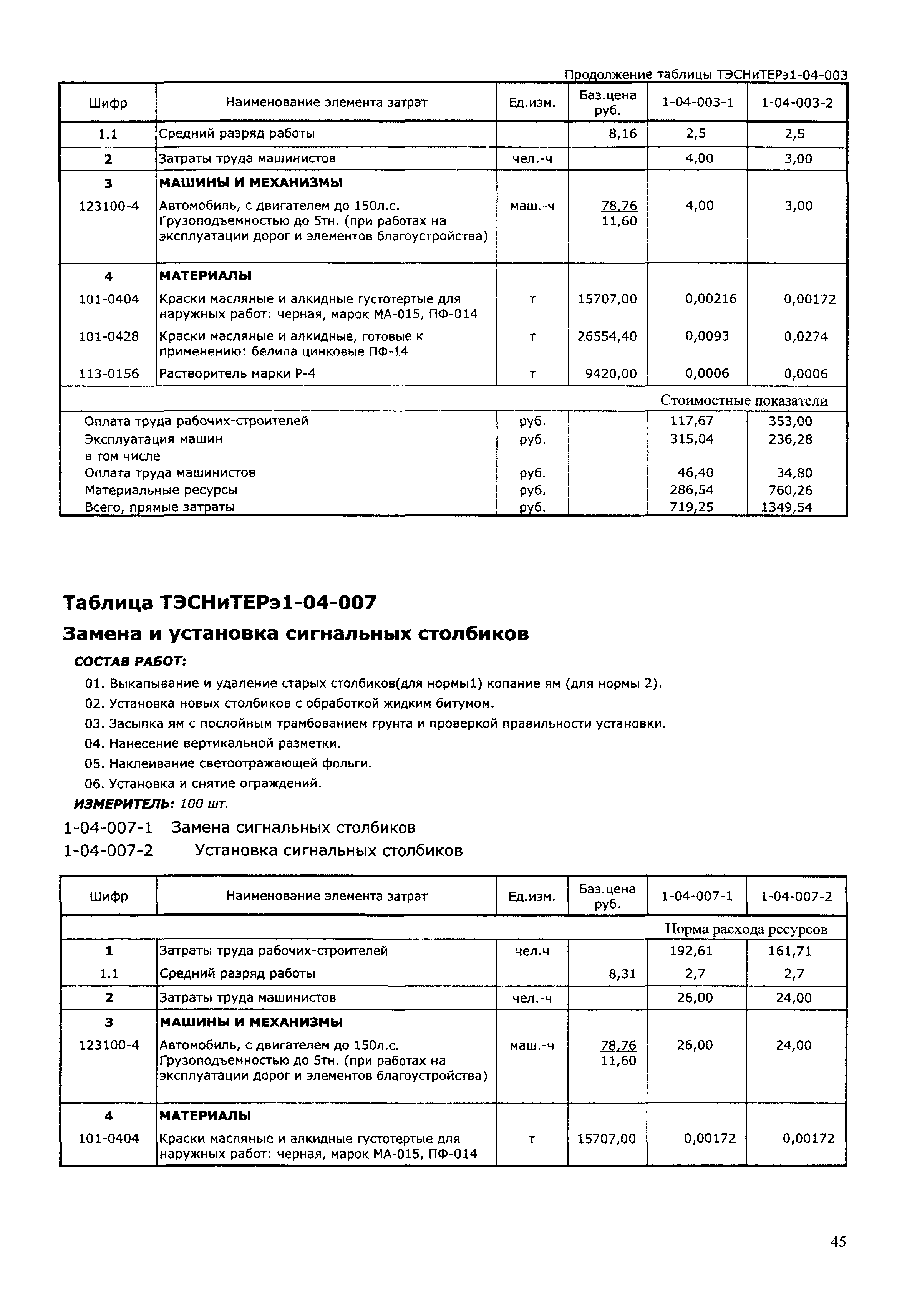 ТЭСНиТЕРэ 01-2001