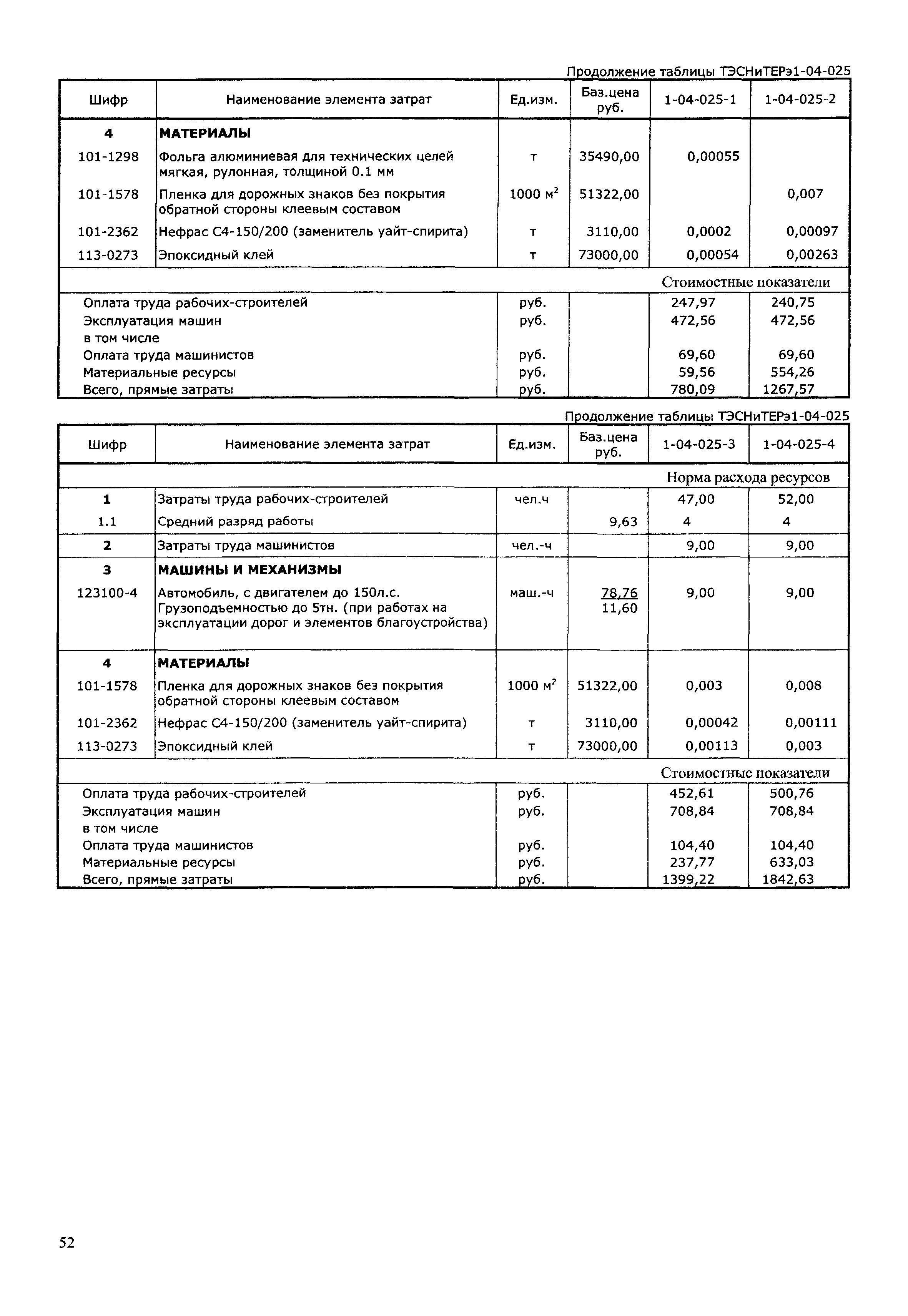 ТЭСНиТЕРэ 01-2001