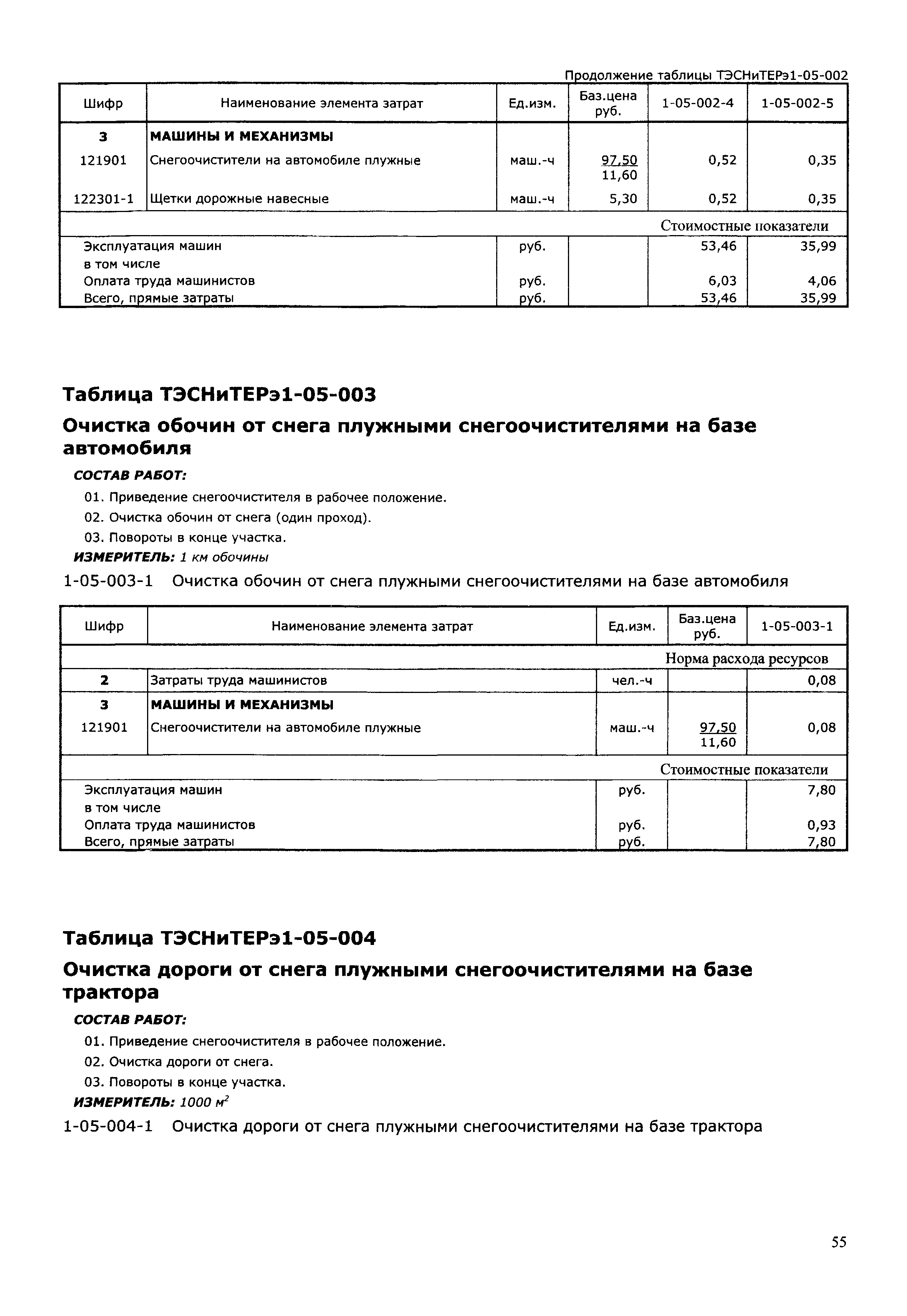 ТЭСНиТЕРэ 01-2001