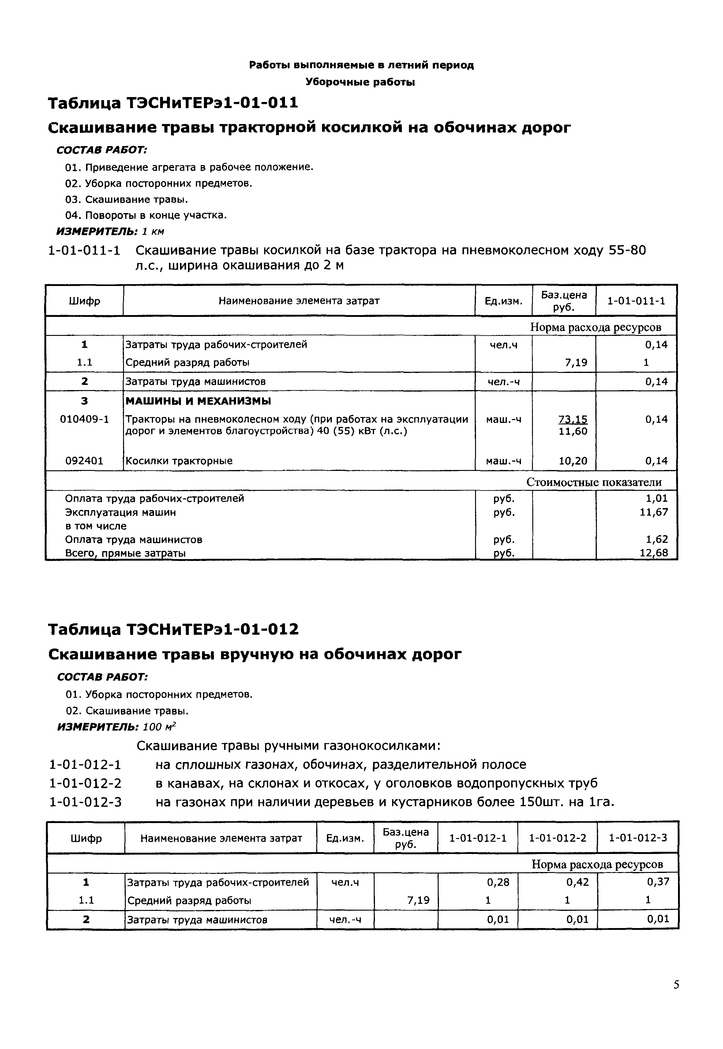 ТЭСНиТЕРэ 01-2001