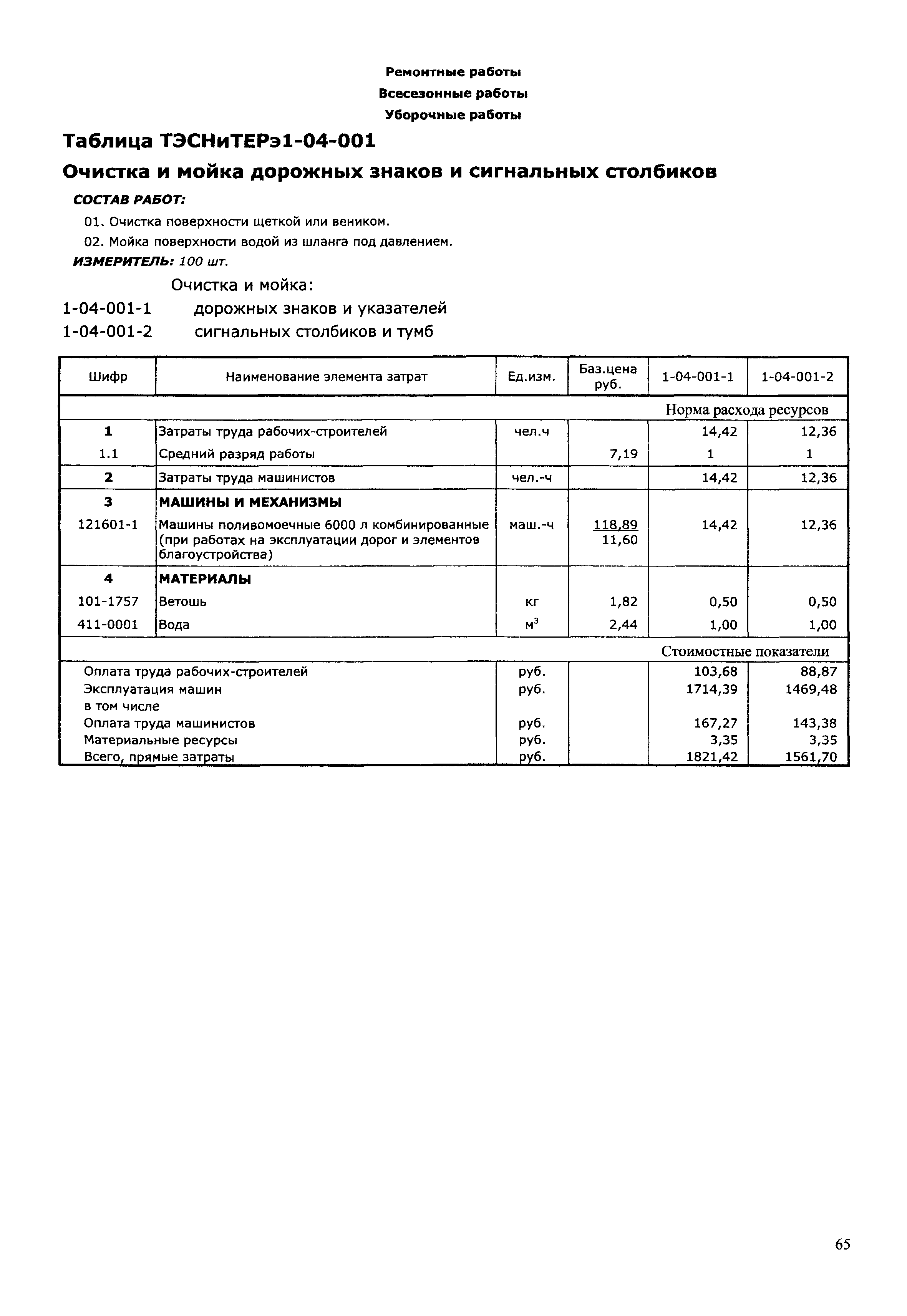 ТЭСНиТЕРэ 01-2001