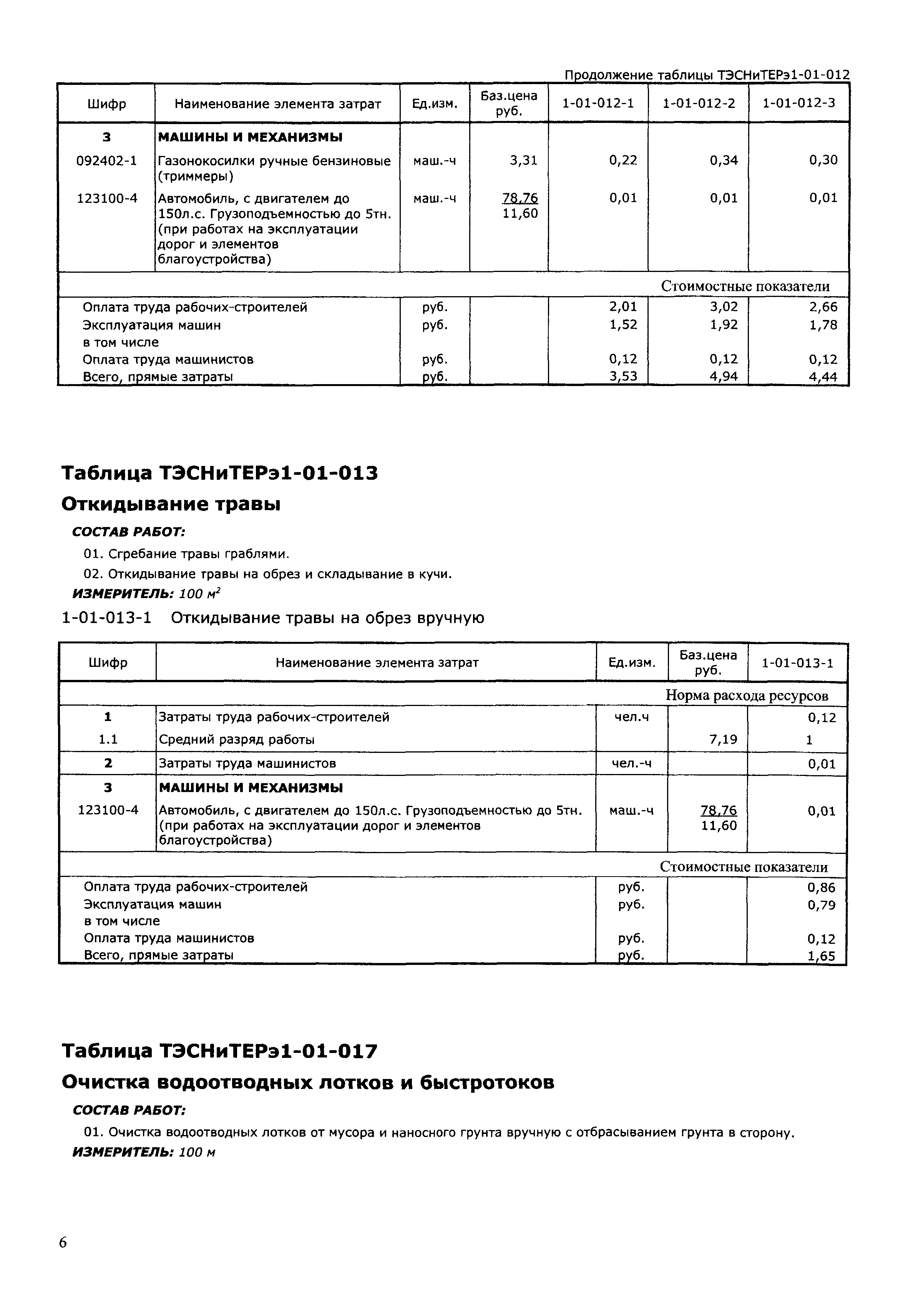 ТЭСНиТЕРэ 01-2001