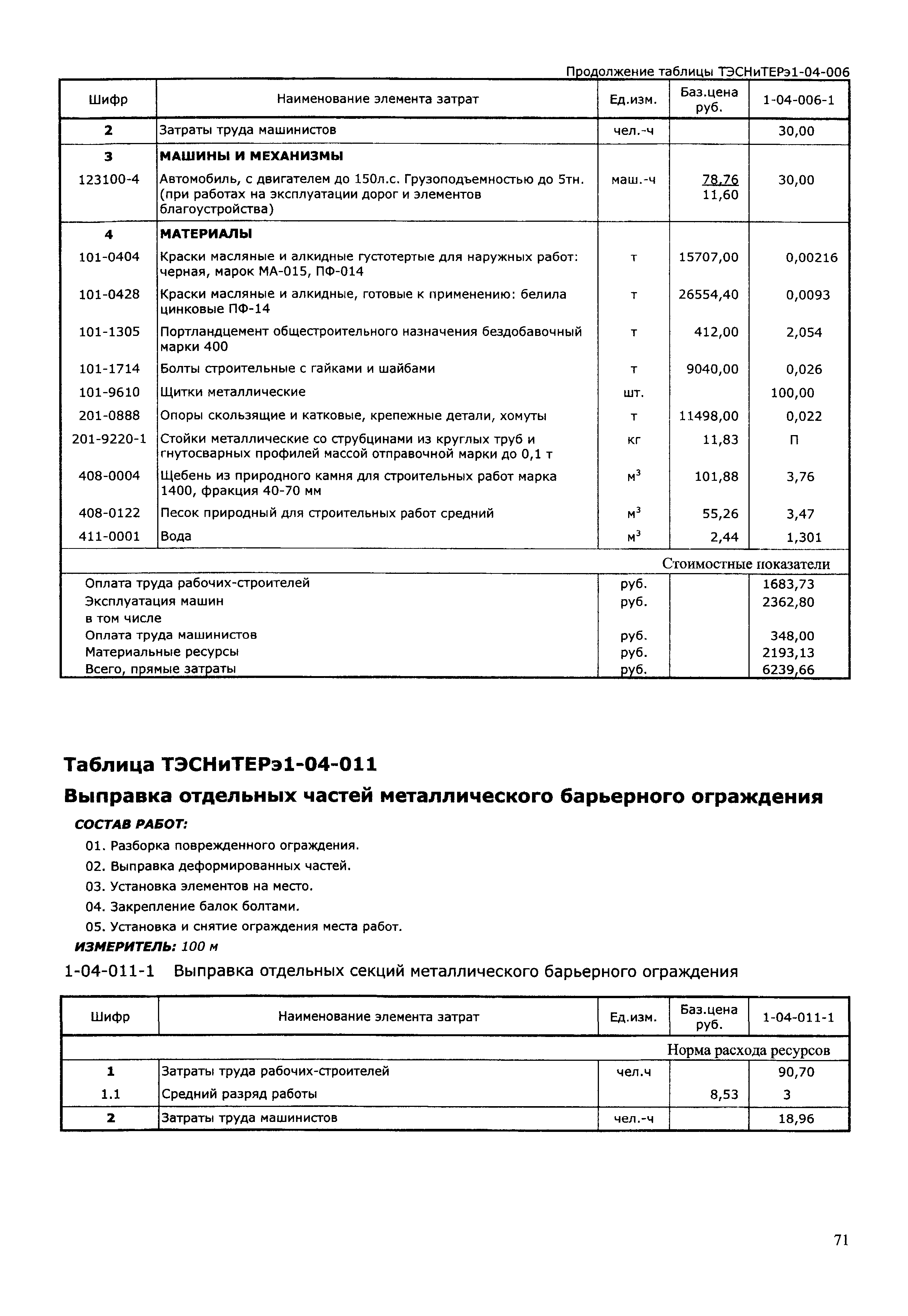 ТЭСНиТЕРэ 01-2001