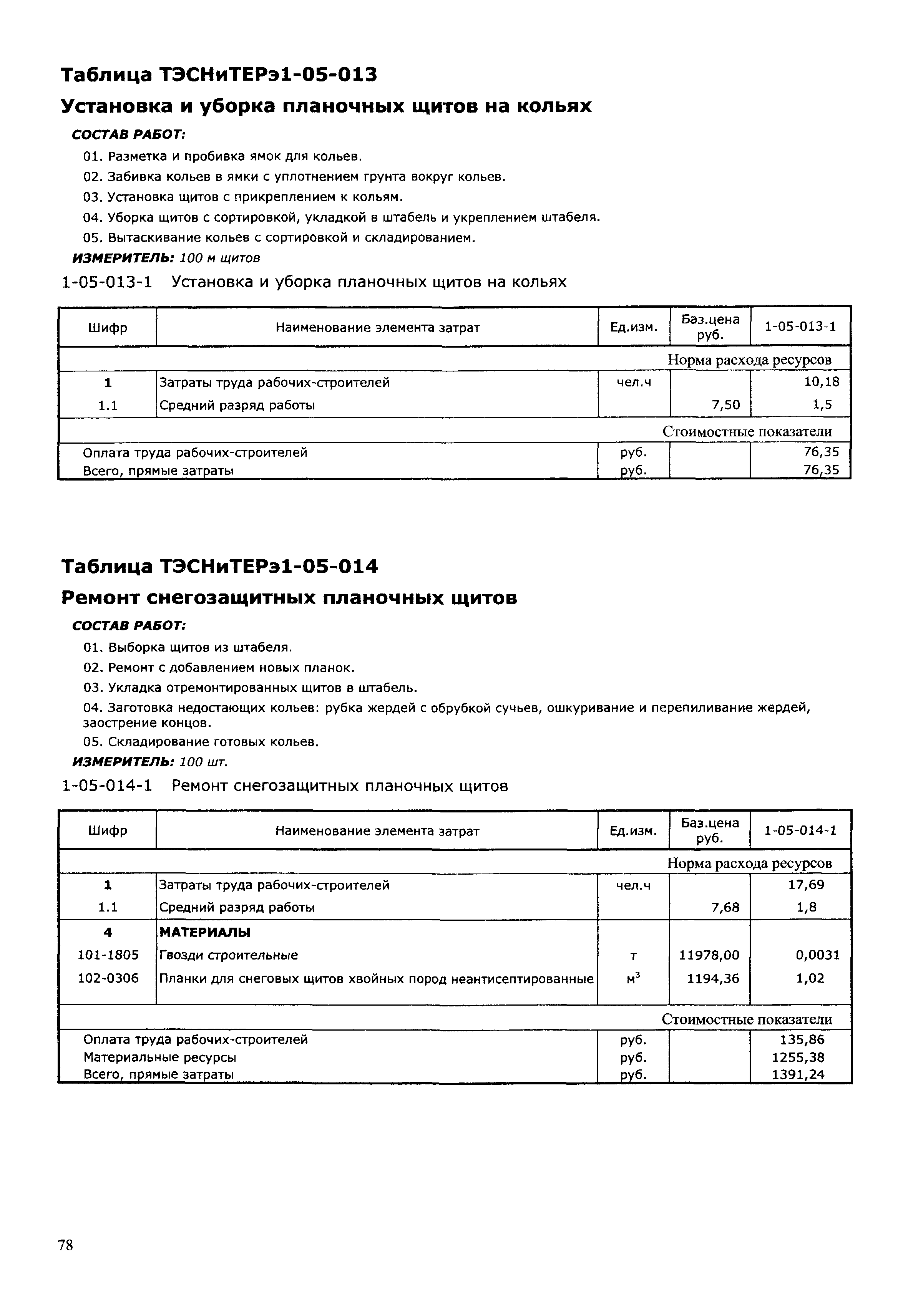 ТЭСНиТЕРэ 01-2001