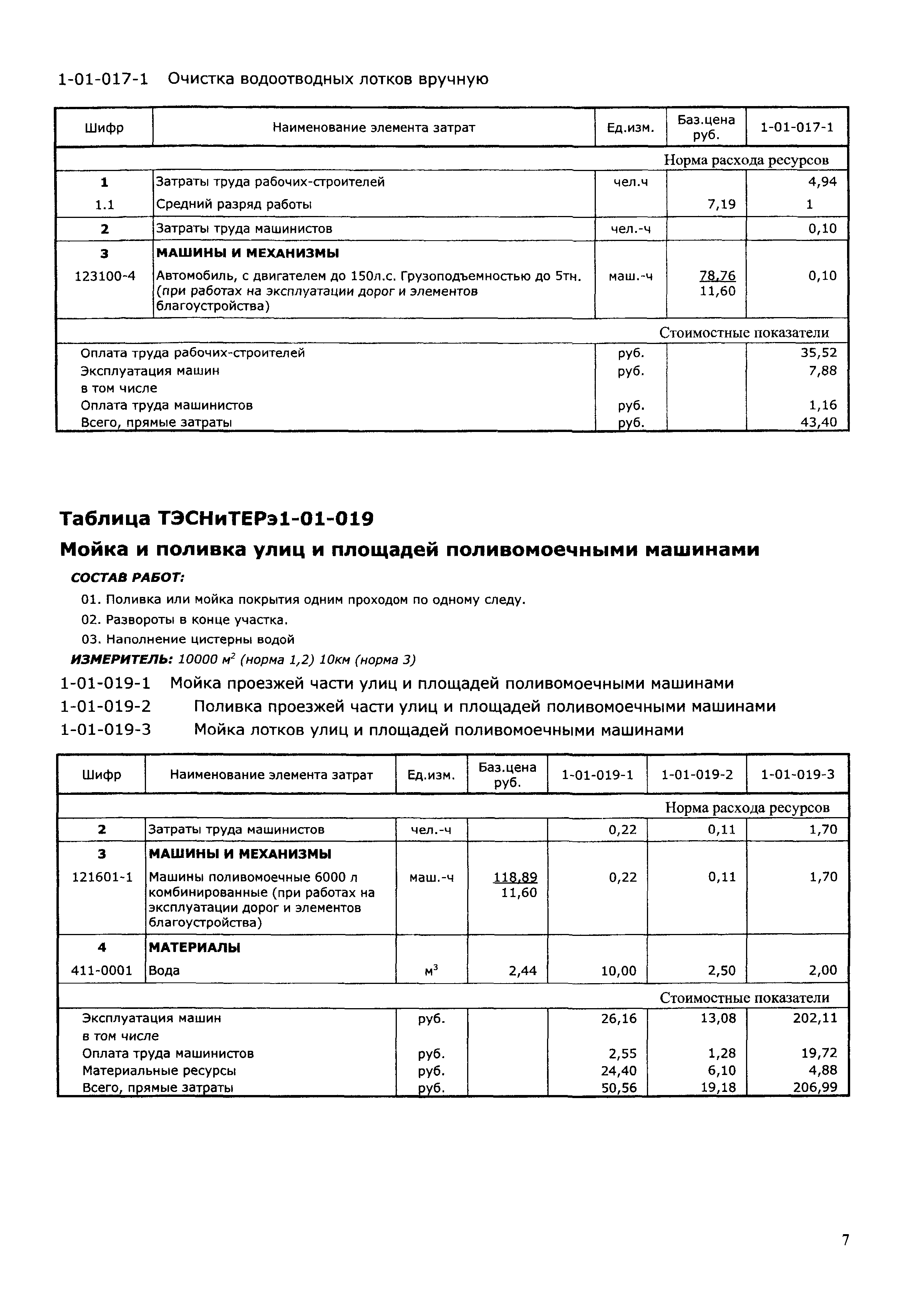 ТЭСНиТЕРэ 01-2001