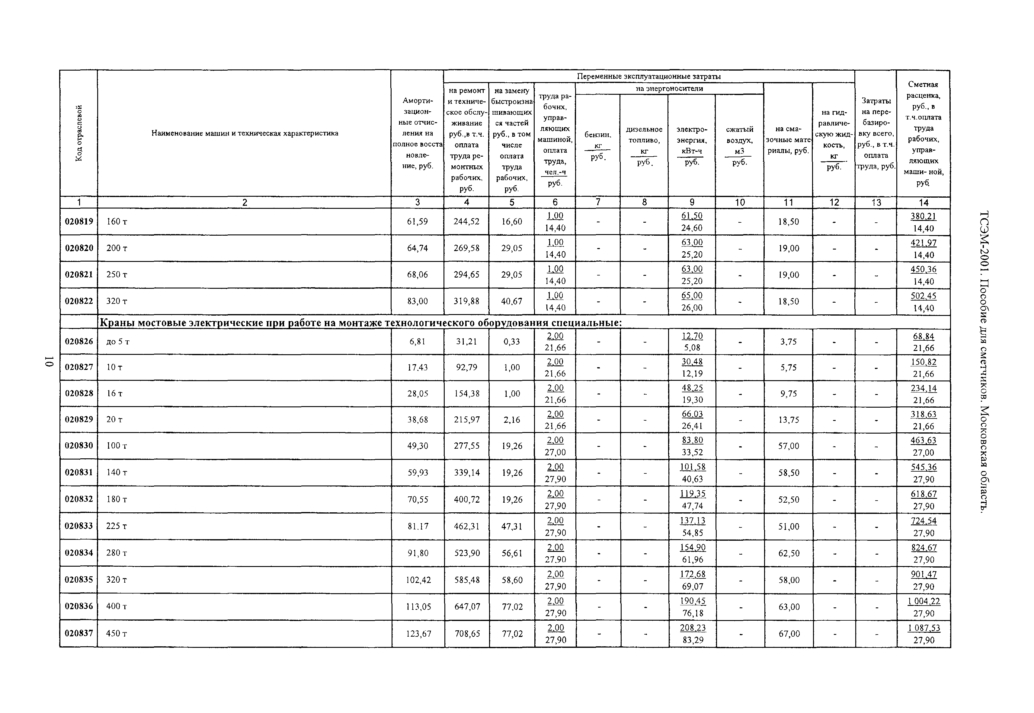 ТСЭМ 2001 Московской области