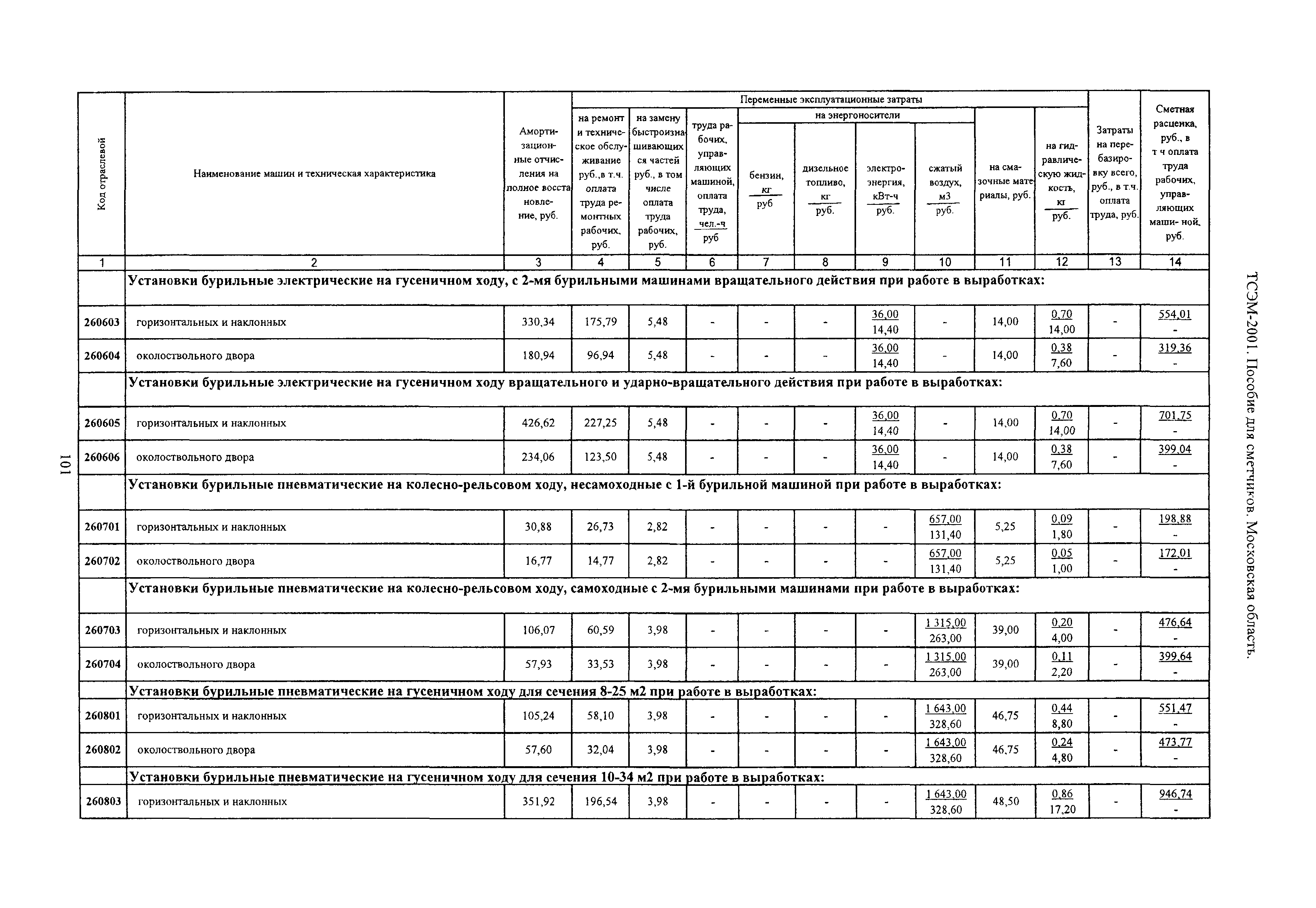 ТСЭМ 2001 Московской области