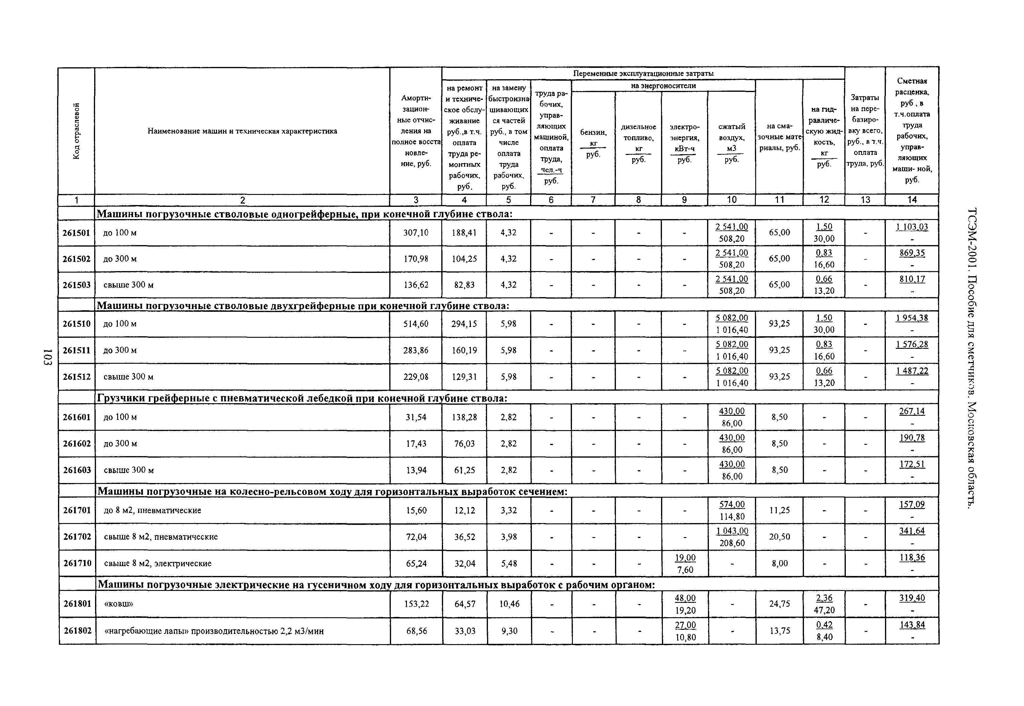 ТСЭМ 2001 Московской области