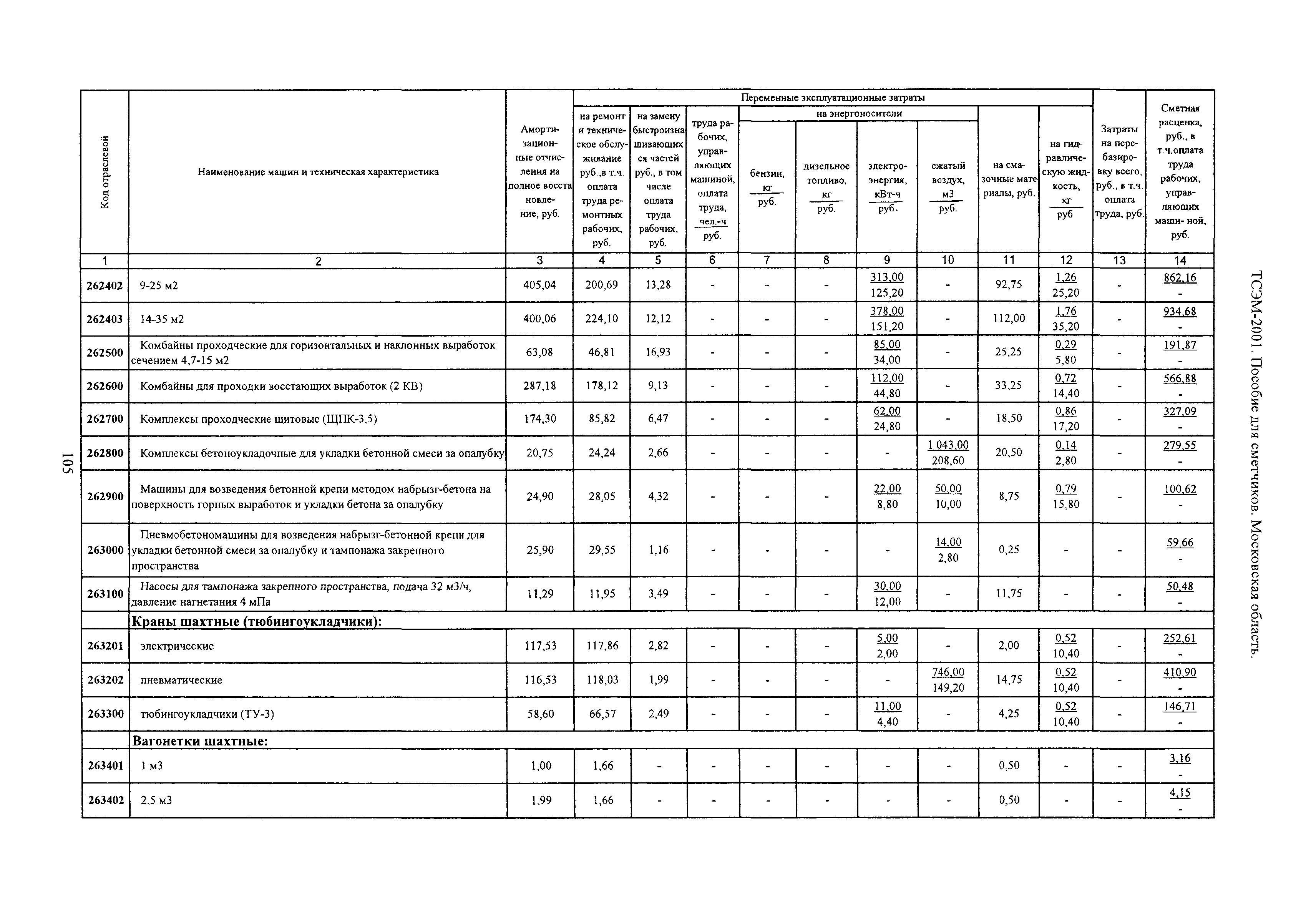 ТСЭМ 2001 Московской области