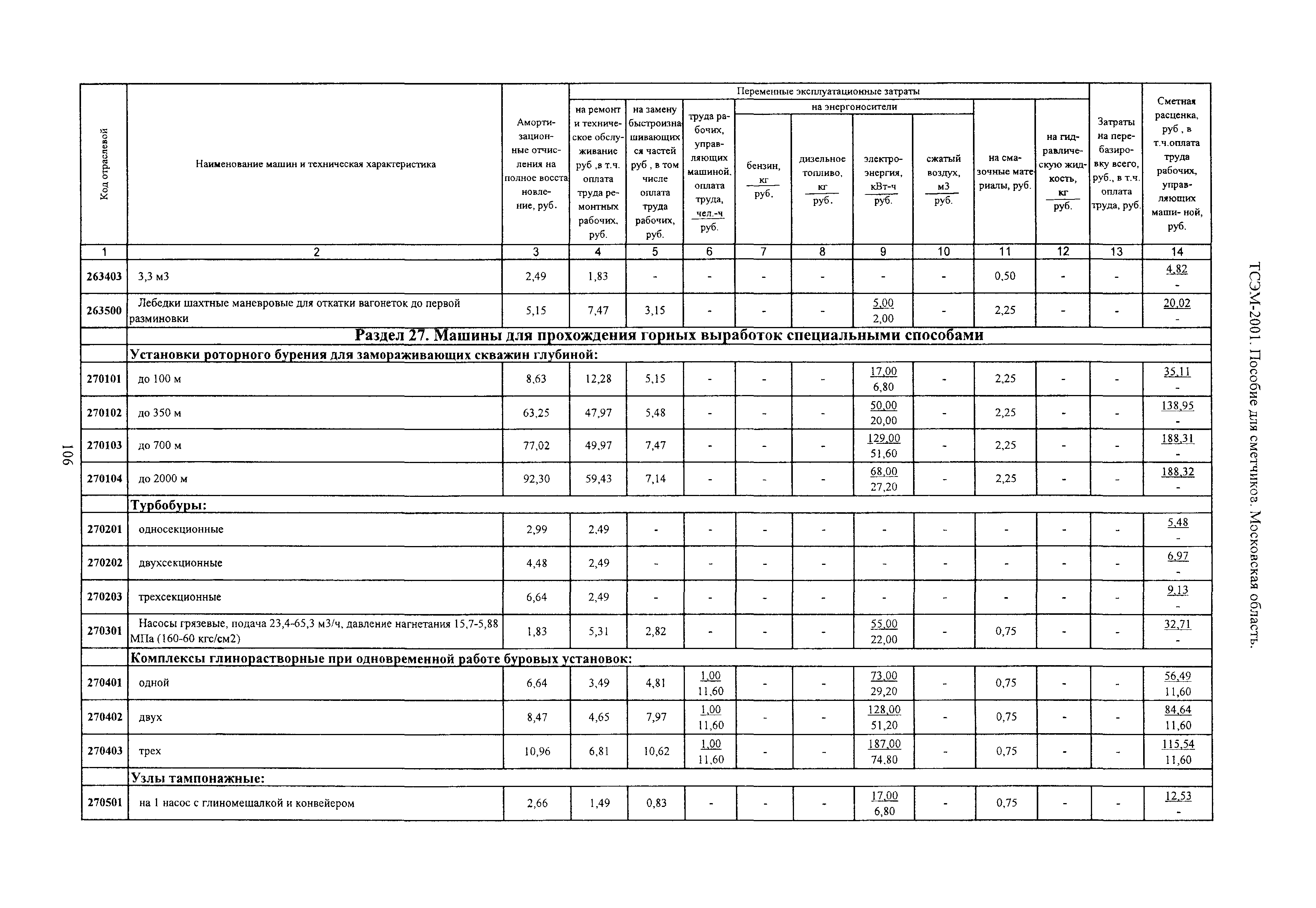 ТСЭМ 2001 Московской области