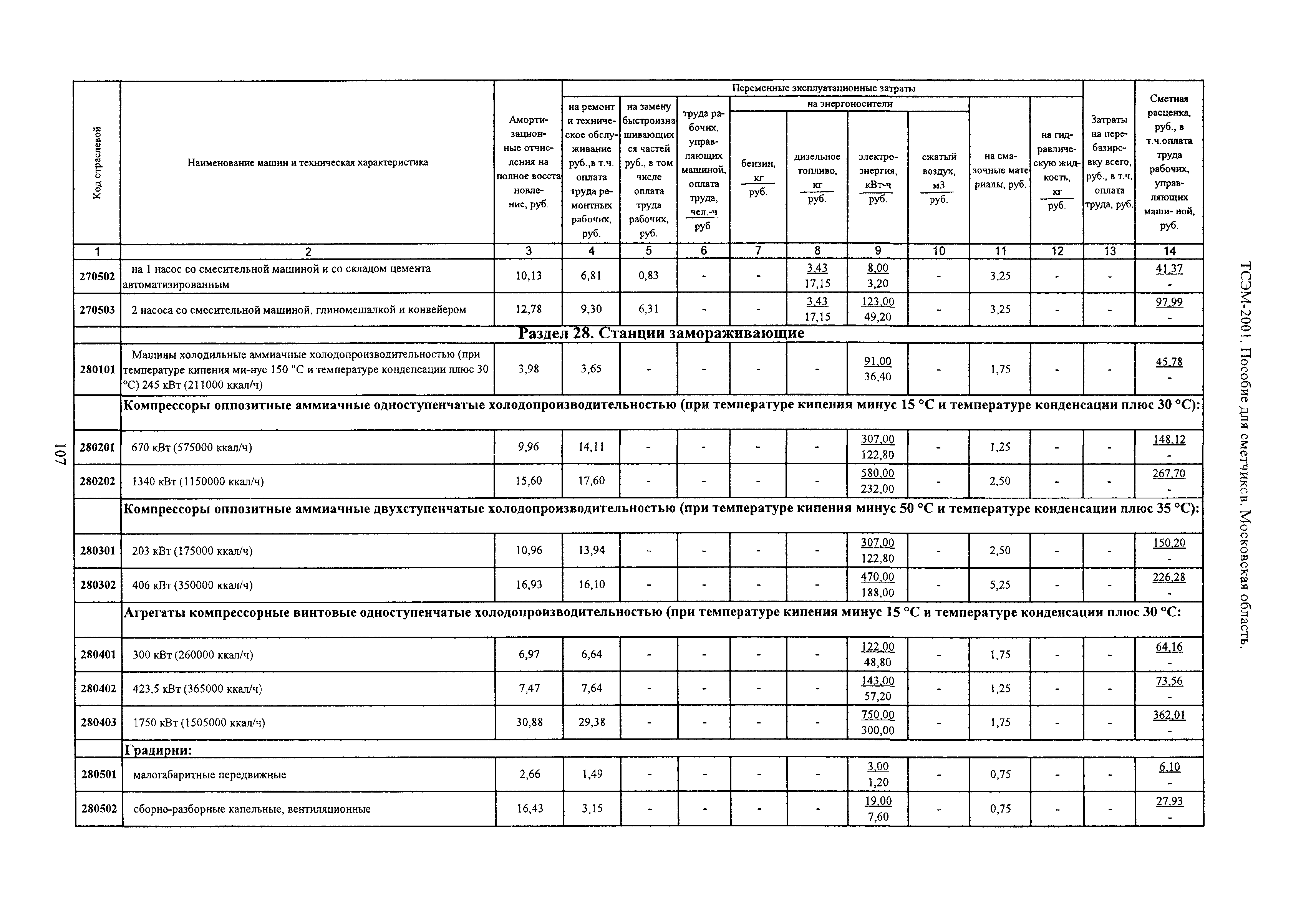 ТСЭМ 2001 Московской области