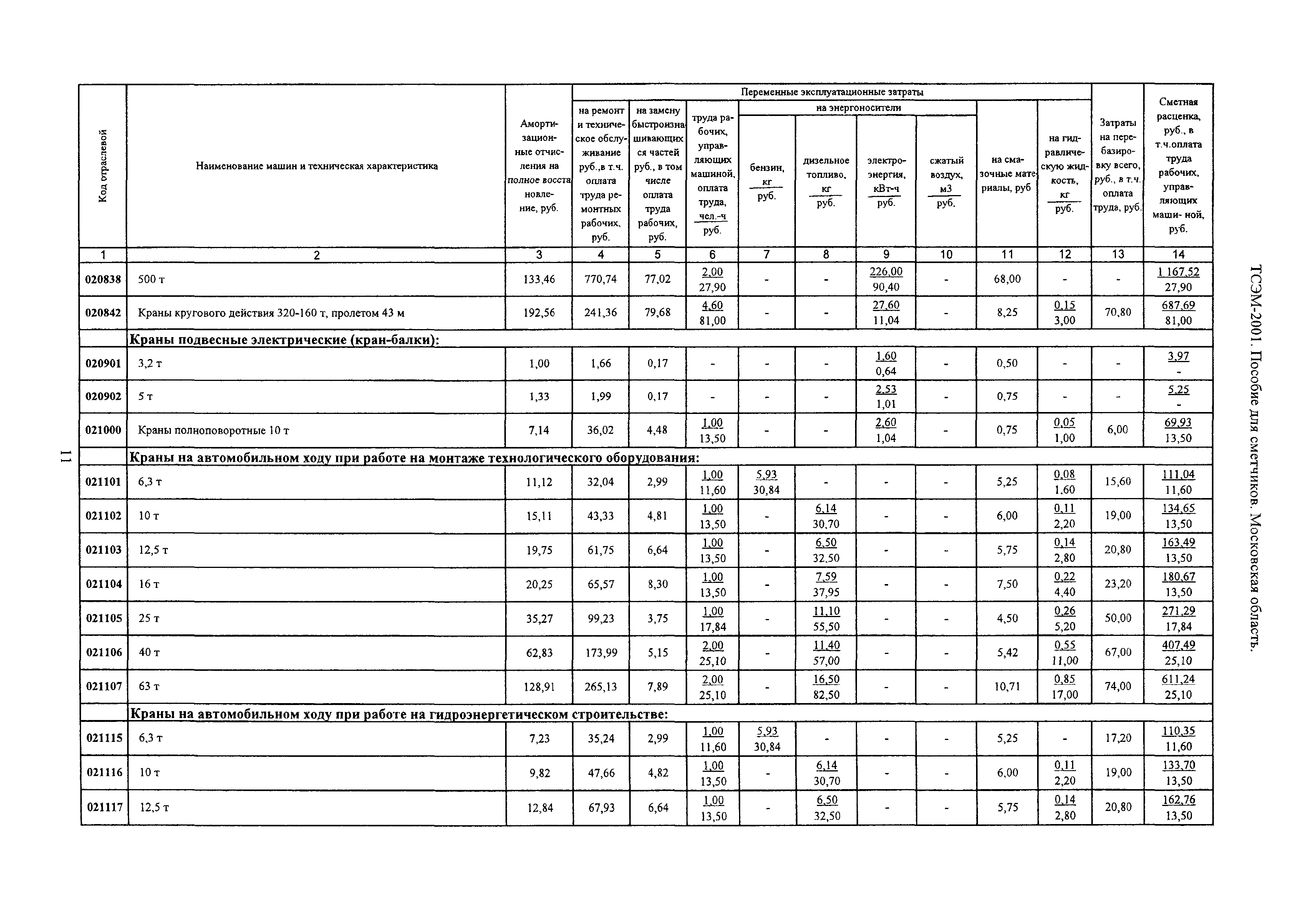 ТСЭМ 2001 Московской области