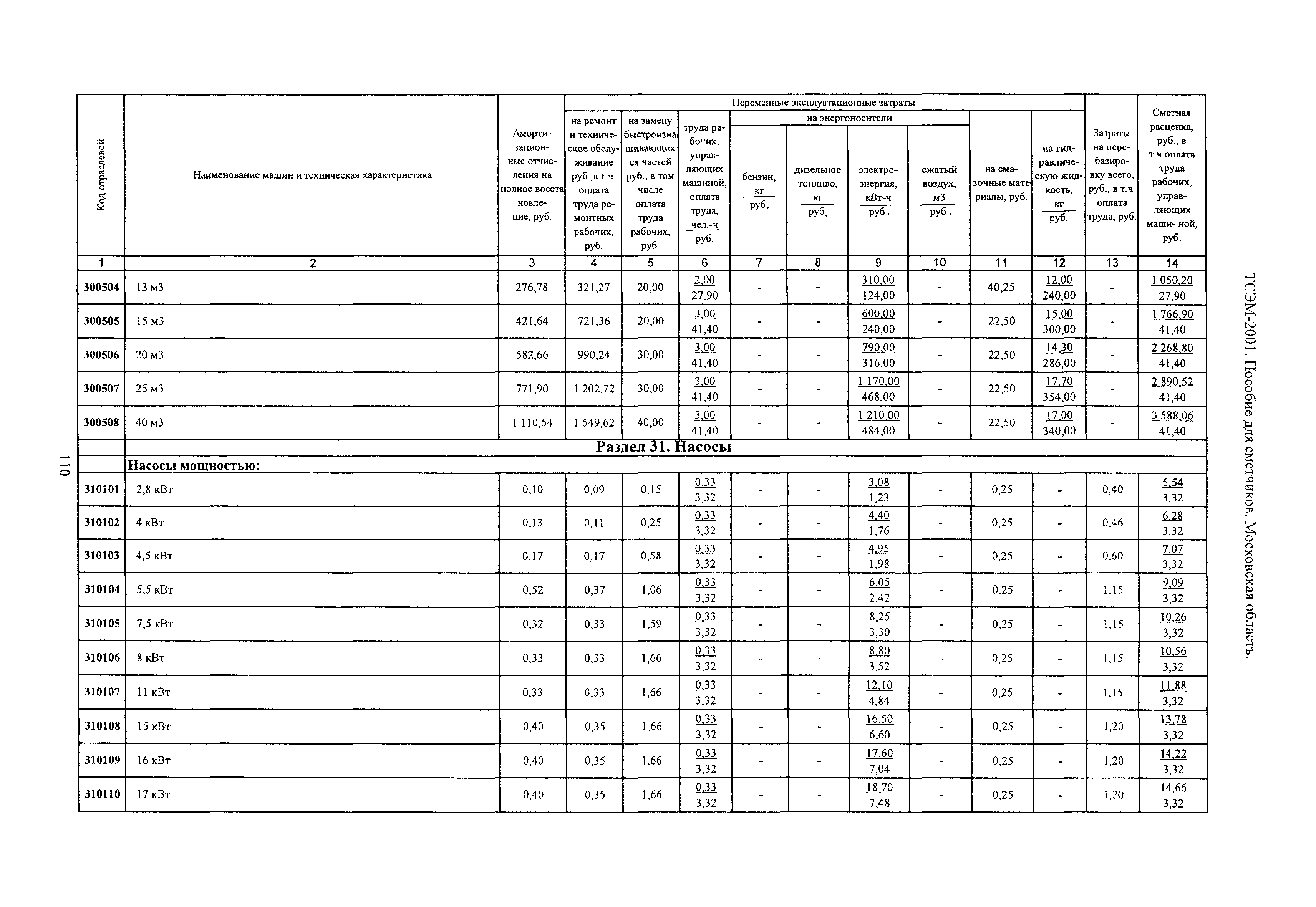 ТСЭМ 2001 Московской области