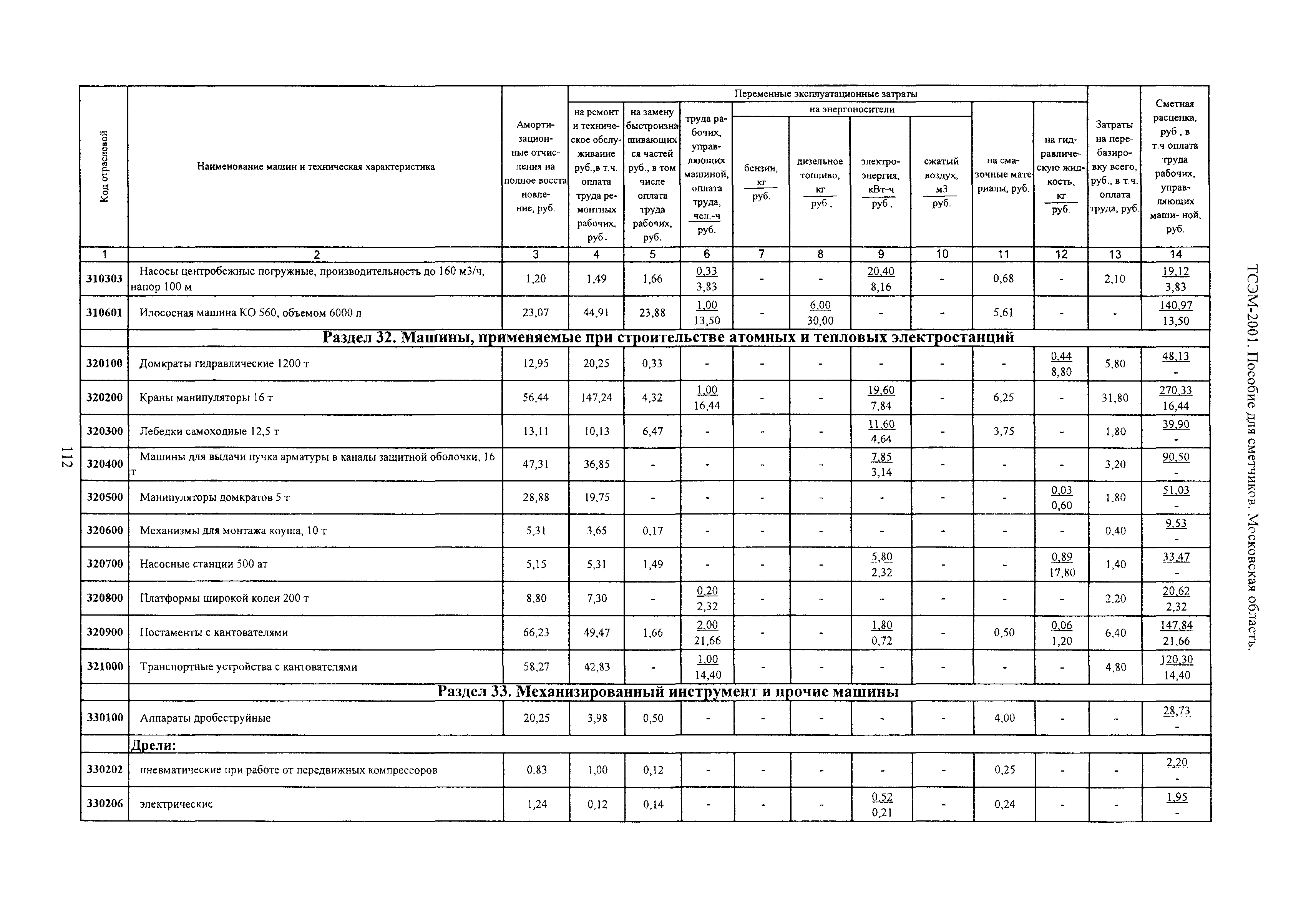 ТСЭМ 2001 Московской области