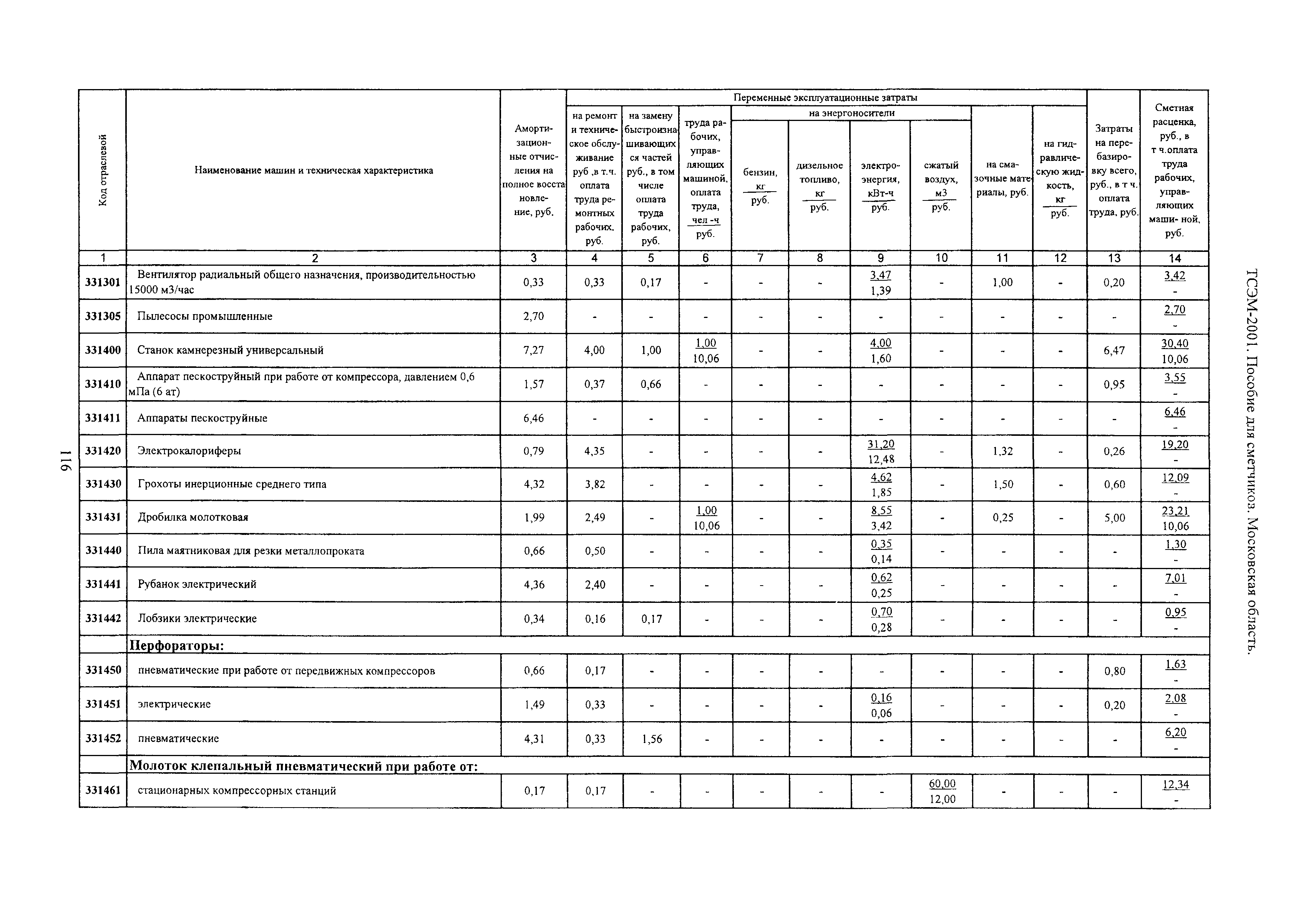 ТСЭМ 2001 Московской области