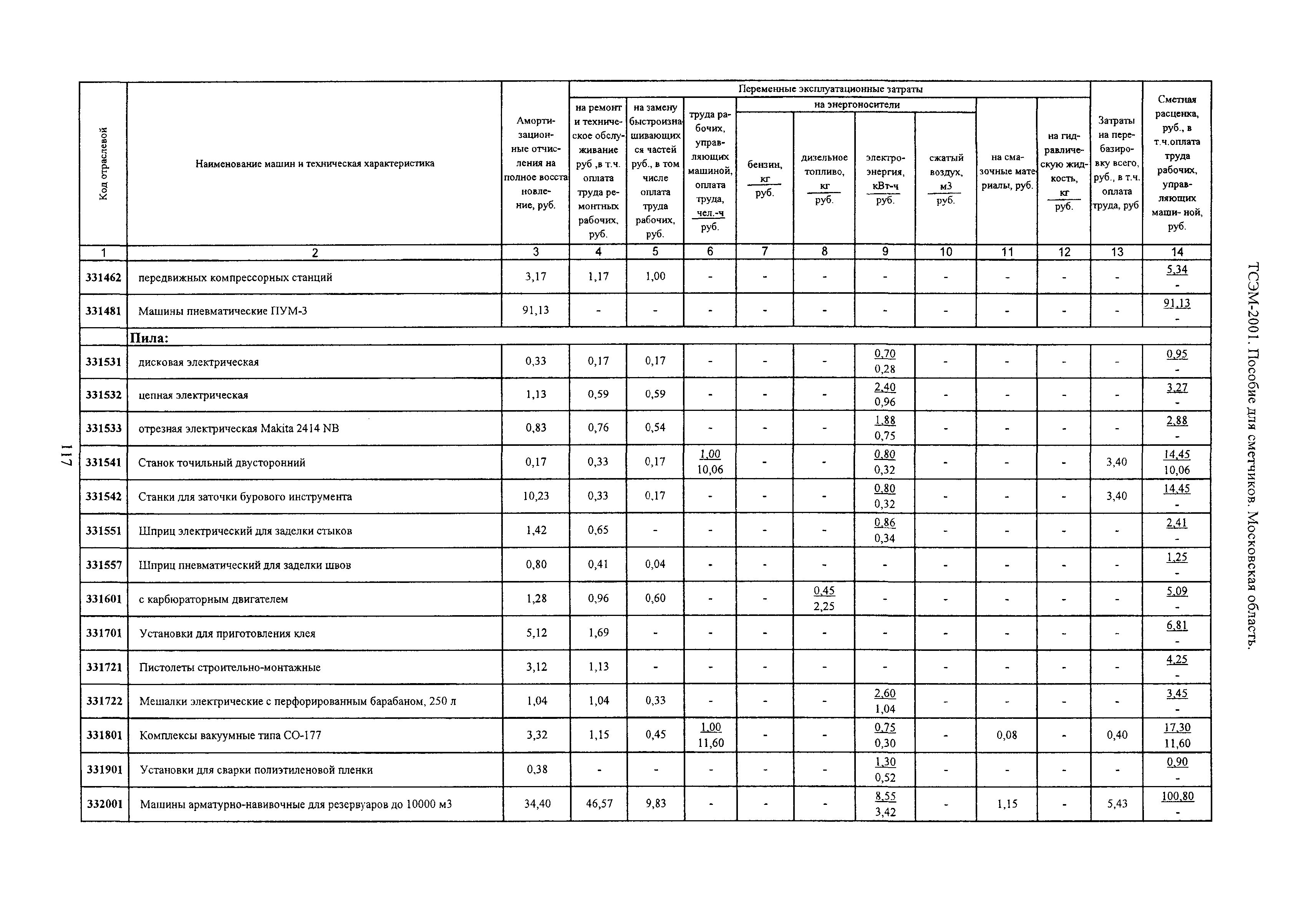 ТСЭМ 2001 Московской области