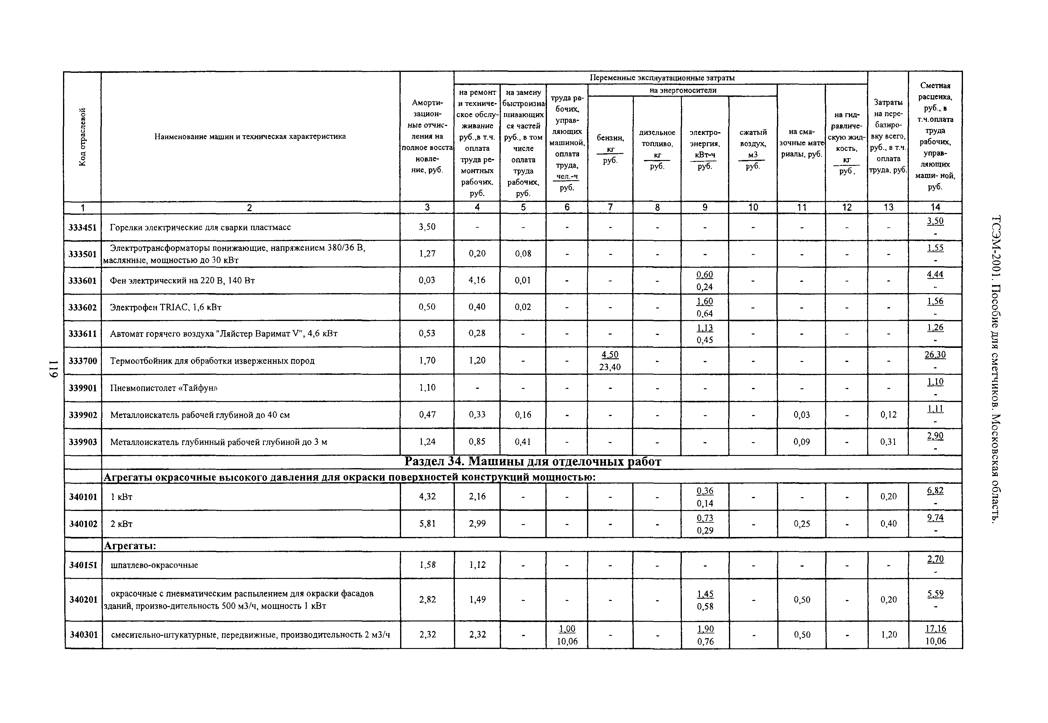 ТСЭМ 2001 Московской области