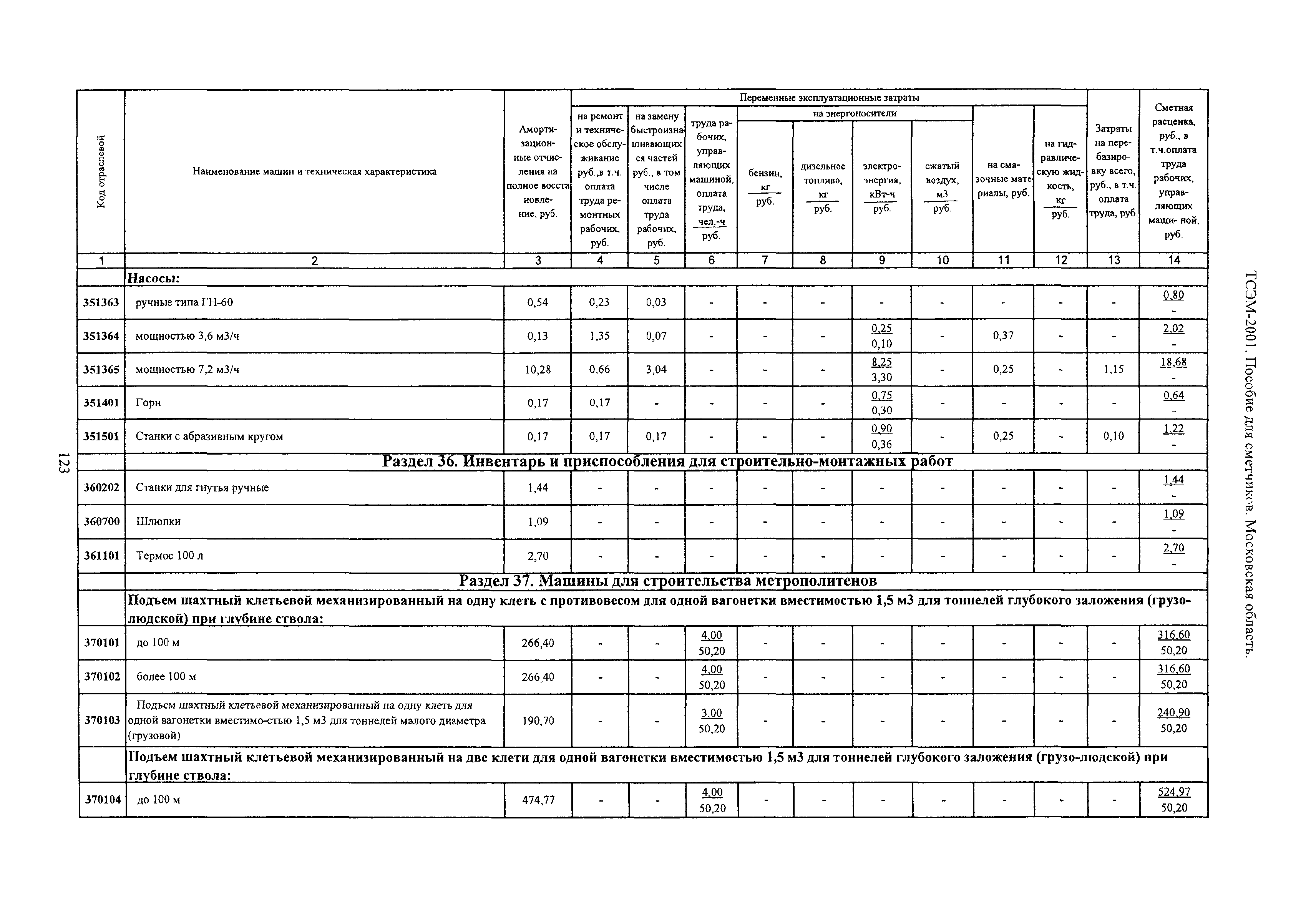 ТСЭМ 2001 Московской области