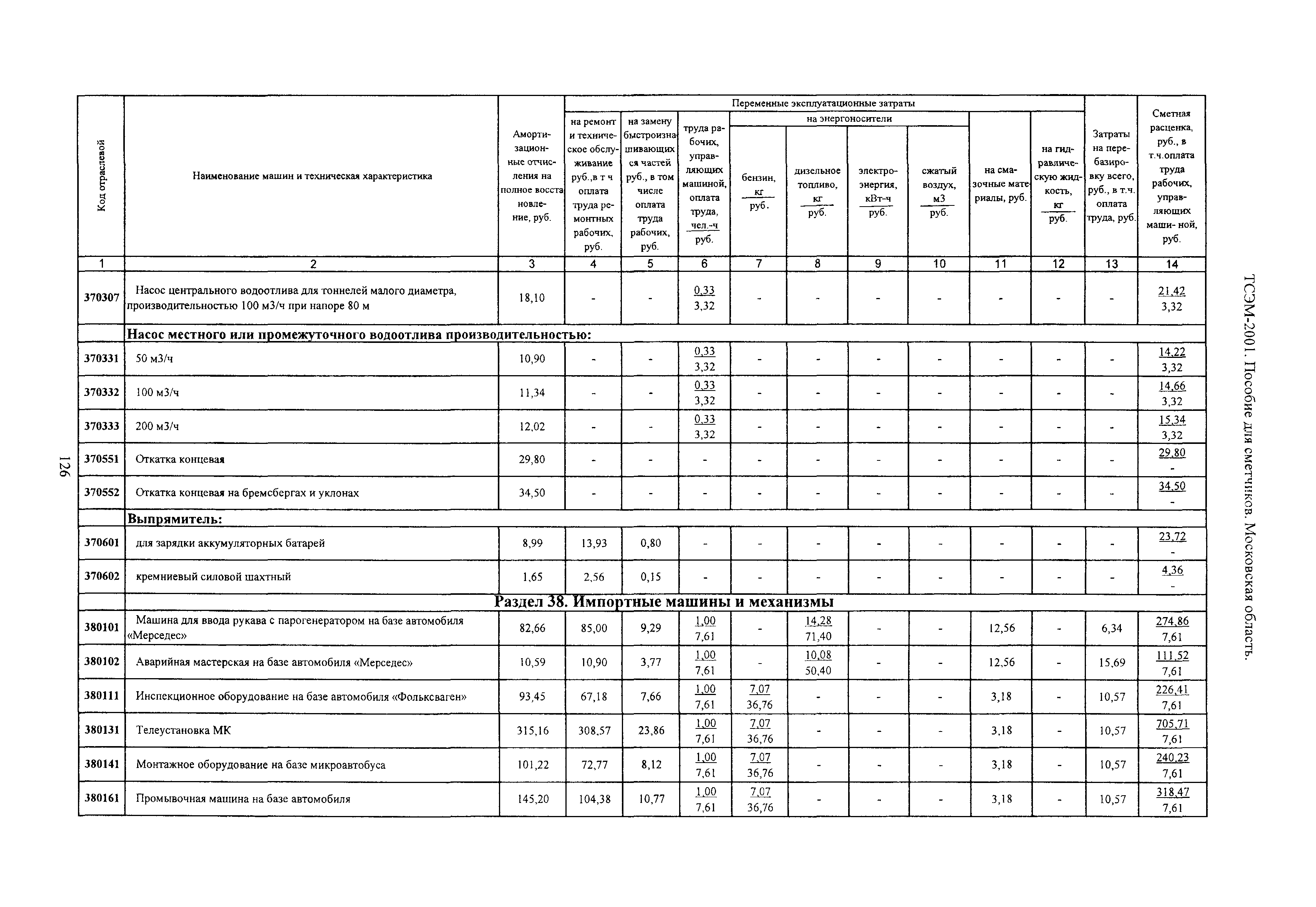 ТСЭМ 2001 Московской области