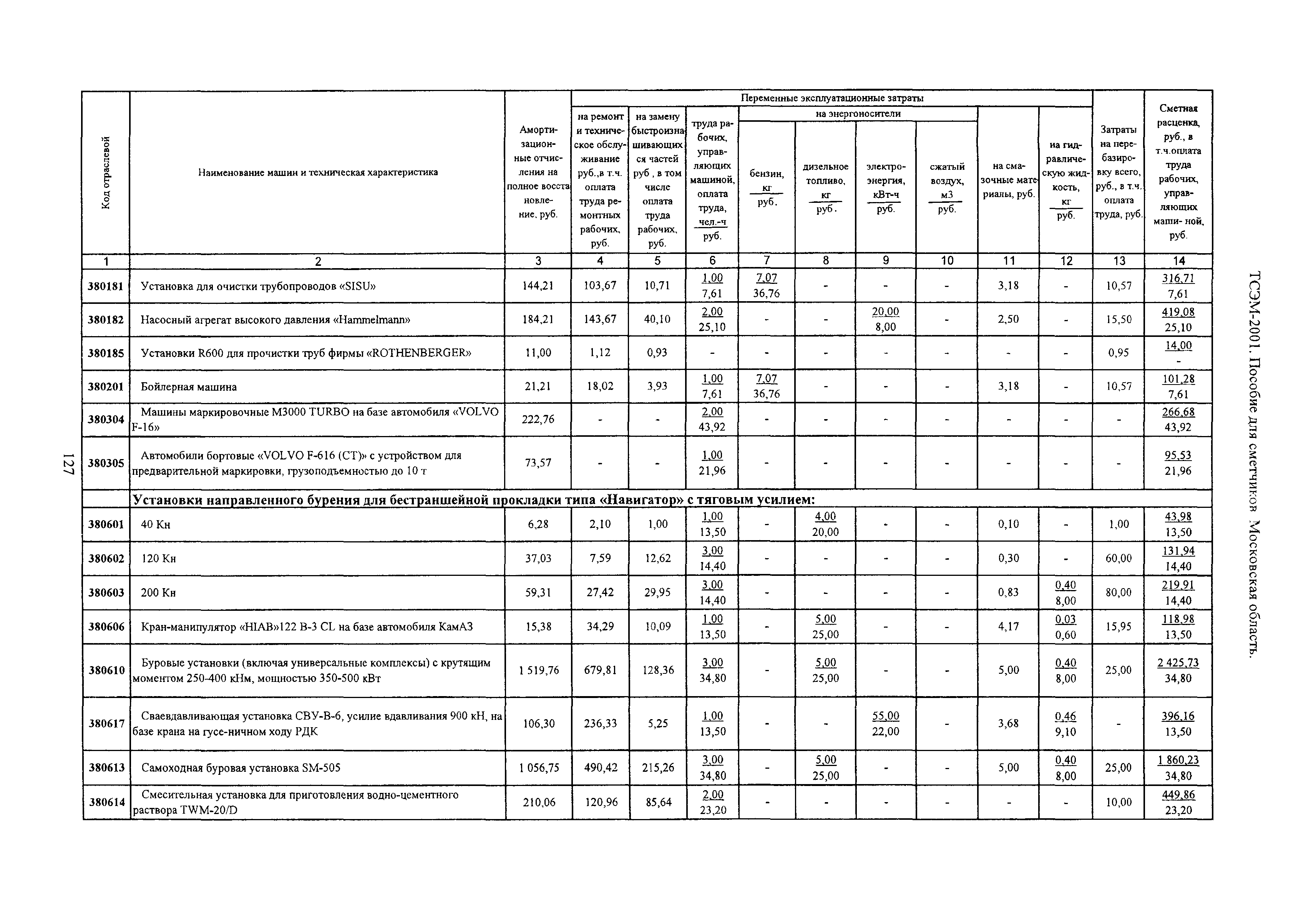 ТСЭМ 2001 Московской области