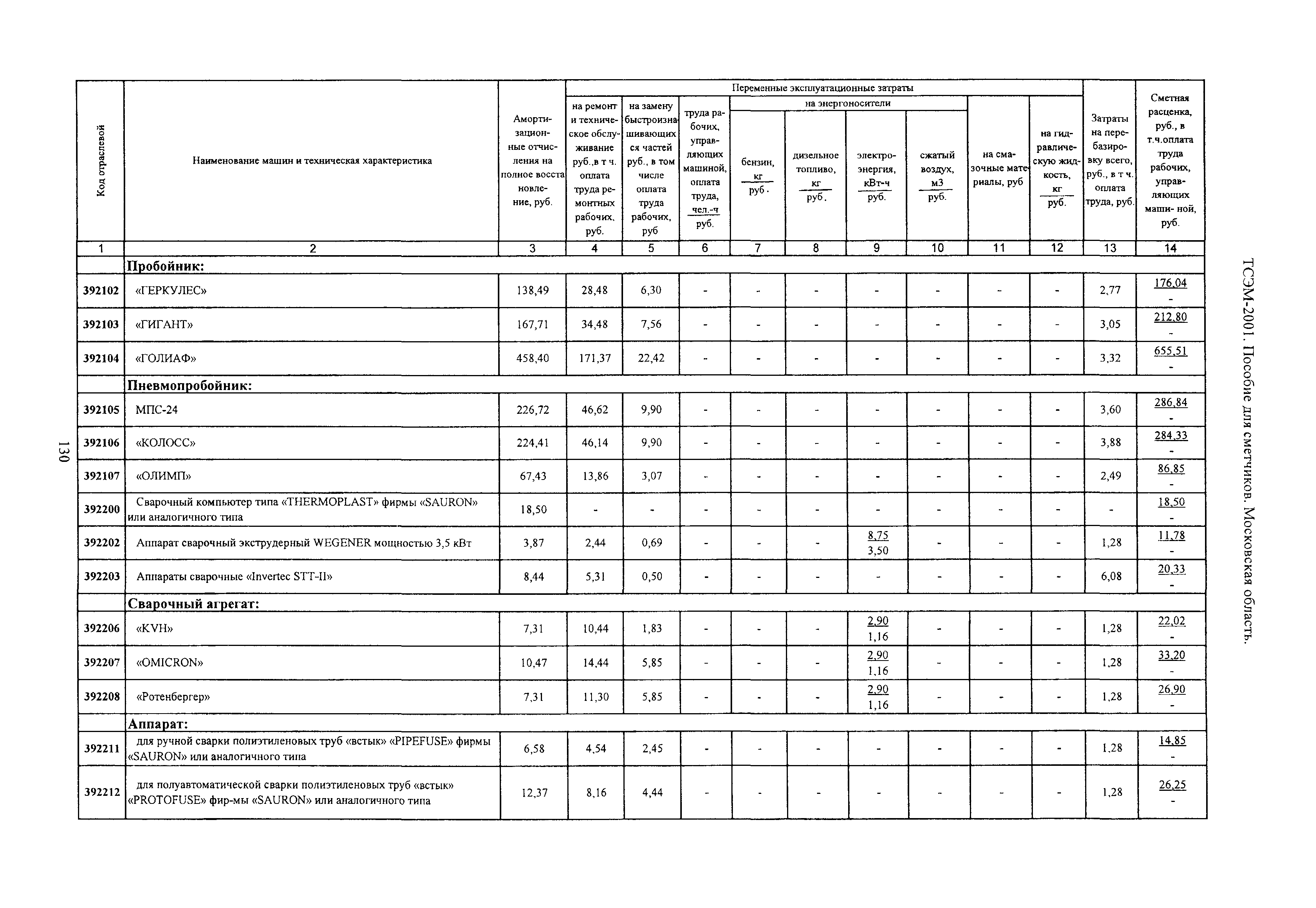 ТСЭМ 2001 Московской области