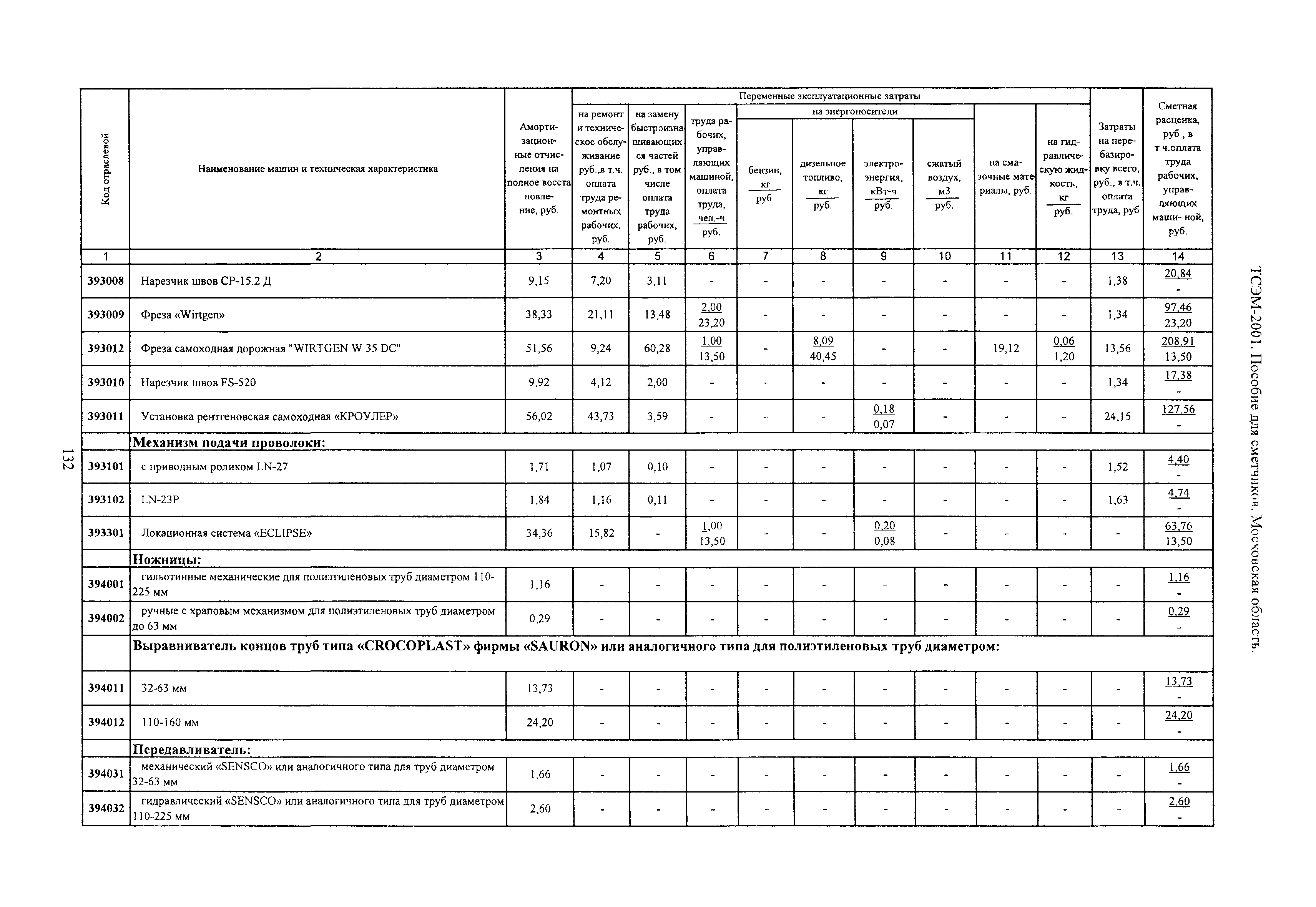 ТСЭМ 2001 Московской области