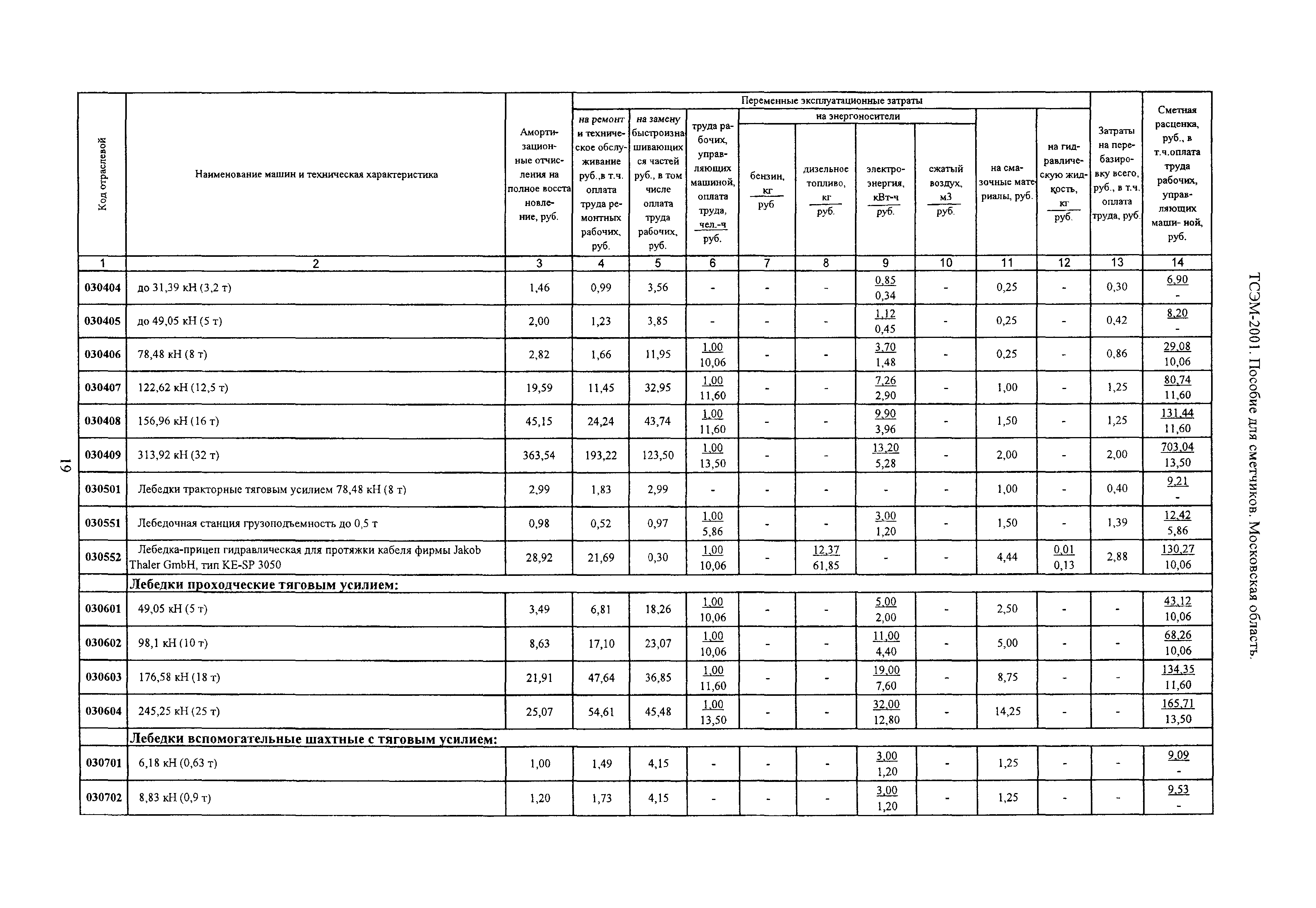 ТСЭМ 2001 Московской области