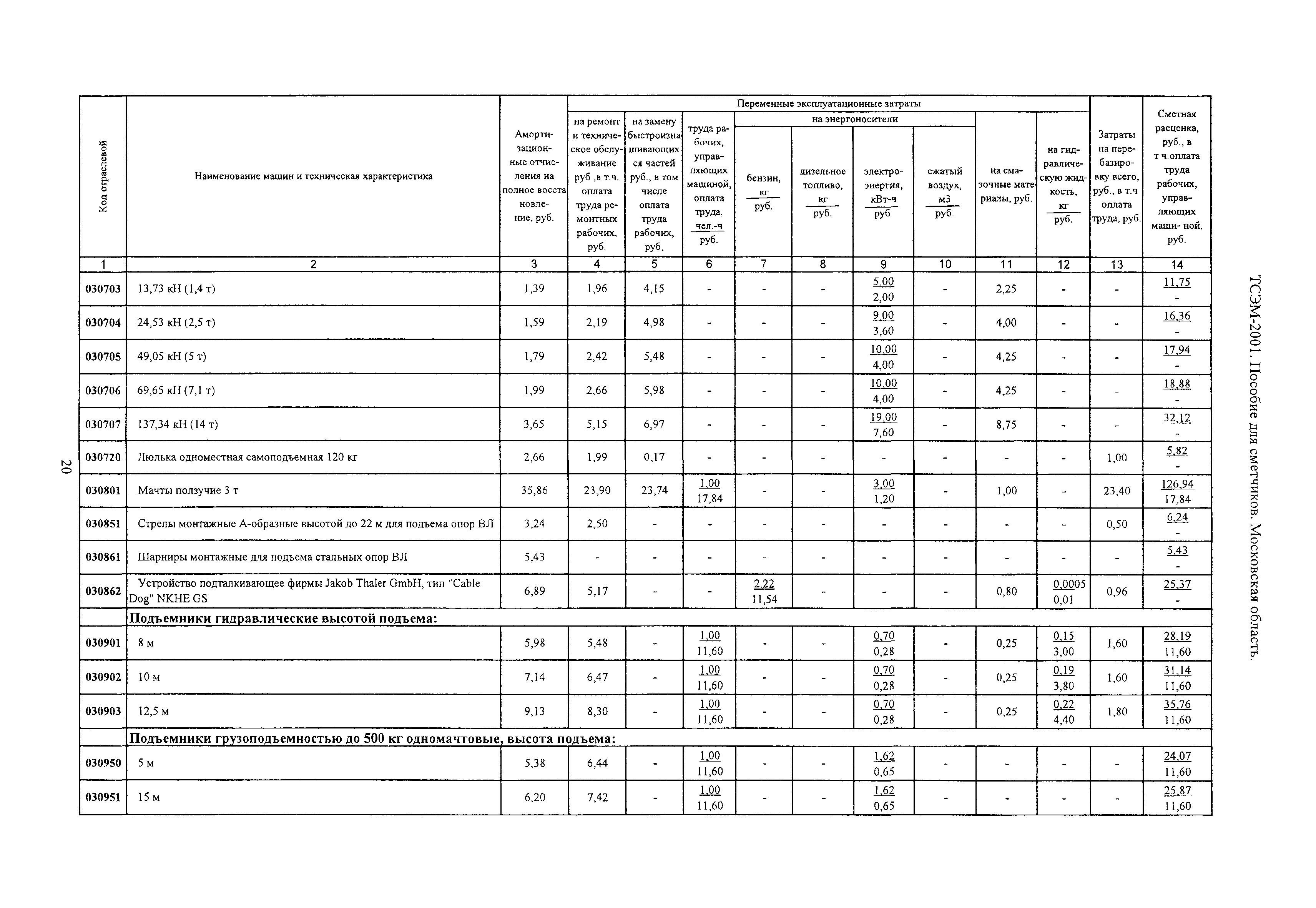 ТСЭМ 2001 Московской области